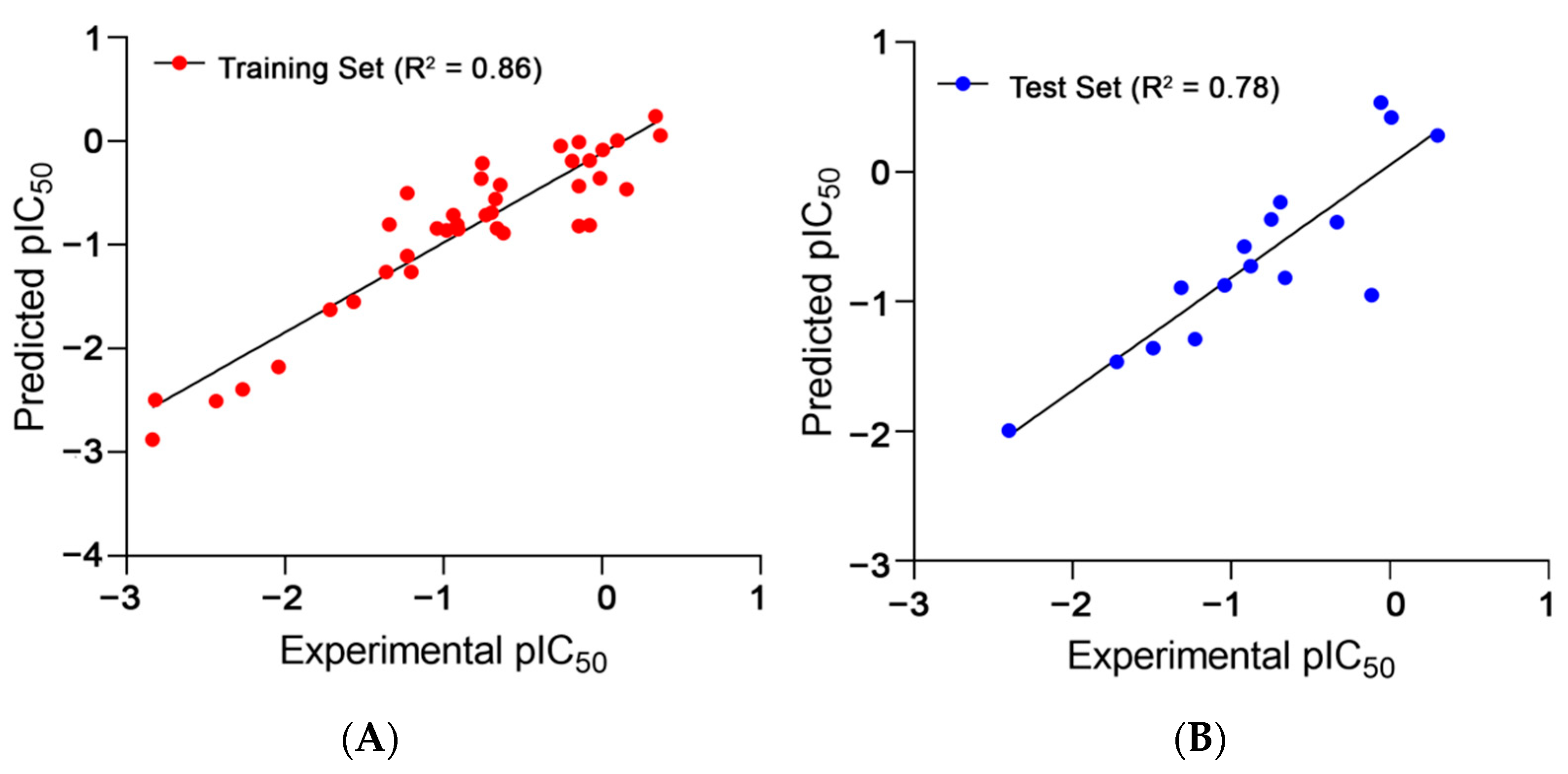 Molecules 27 04026 g001