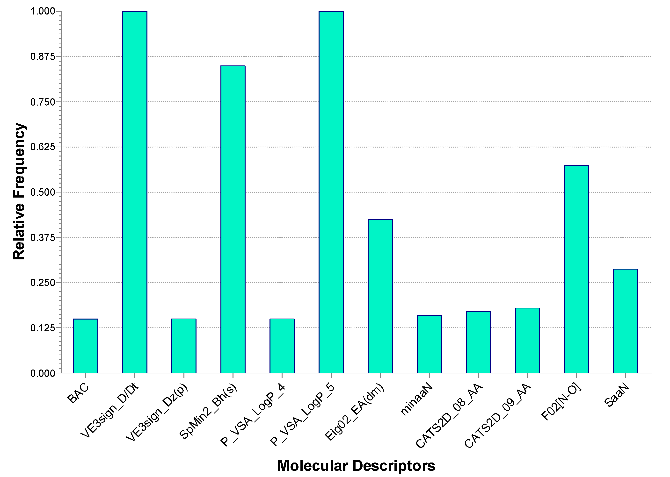 Molecules 27 04026 g002