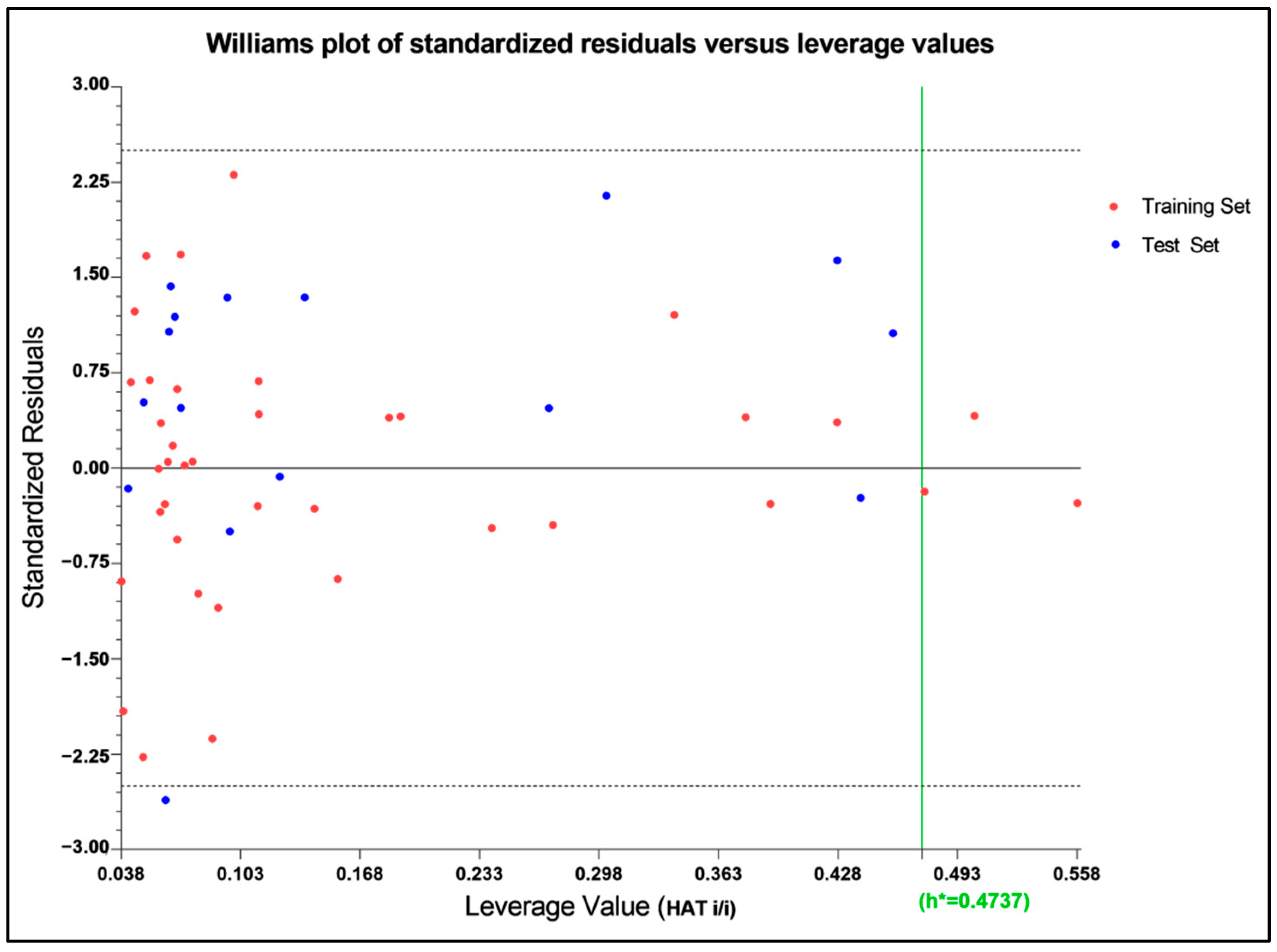 Molecules 27 04026 g004