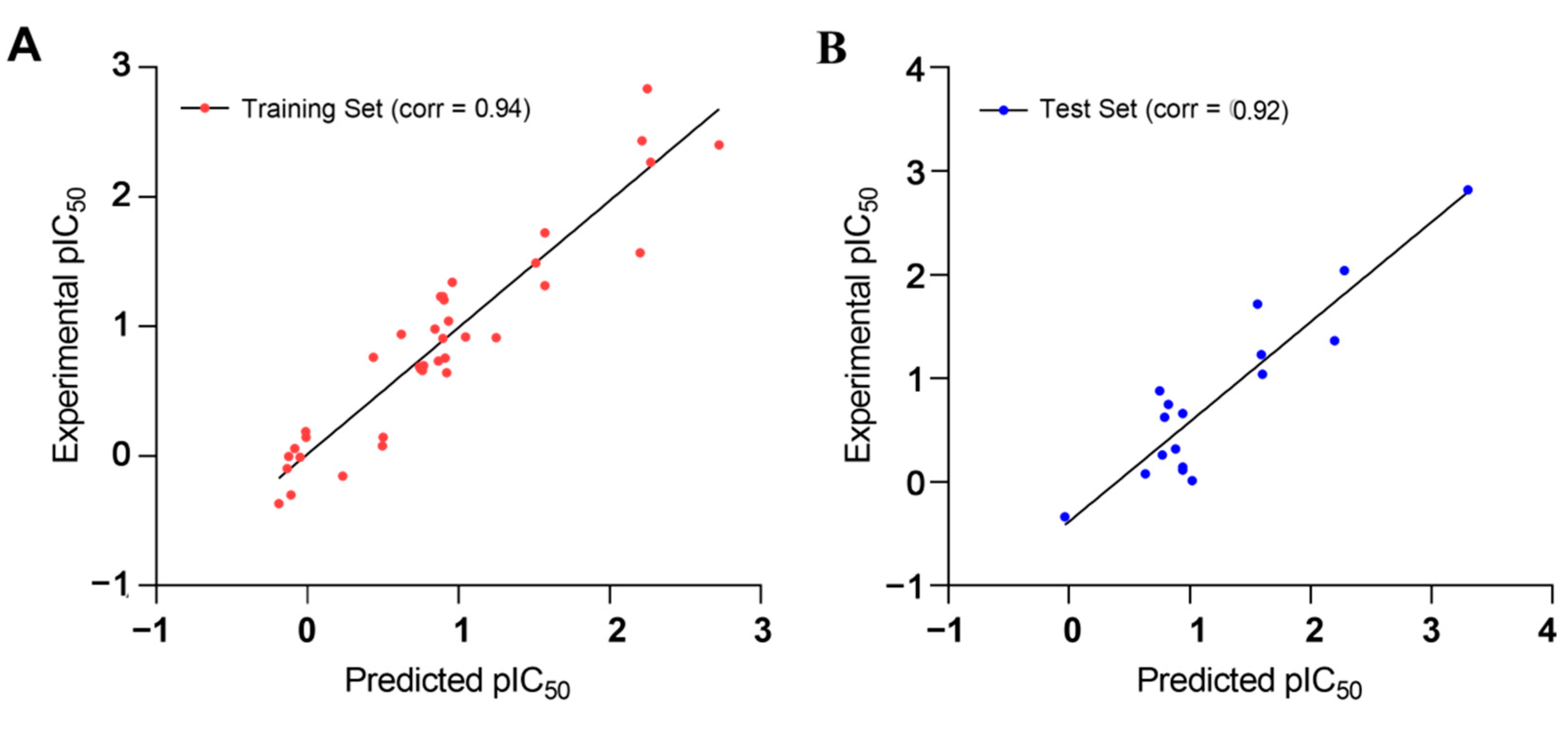 Molecules 27 04026 g007