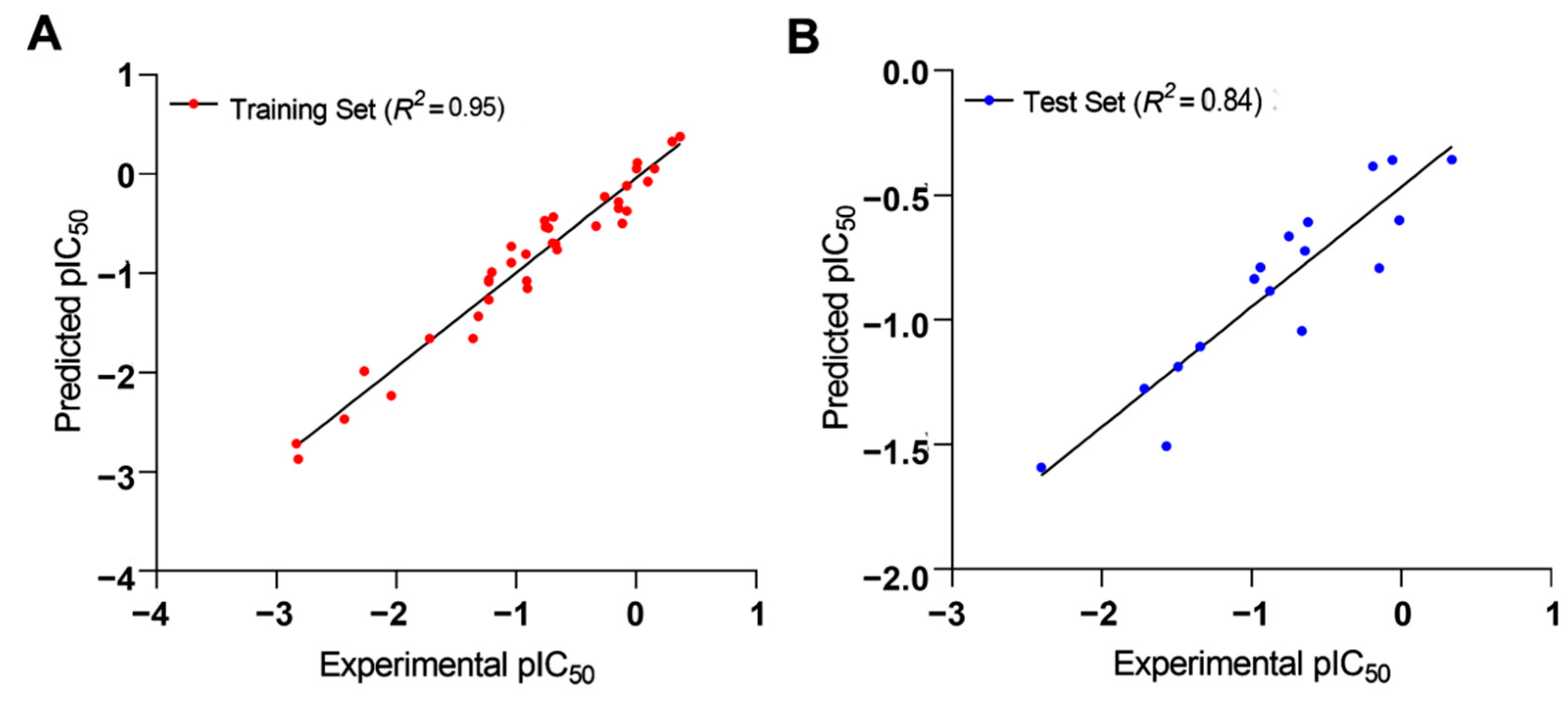 Molecules 27 04026 g009