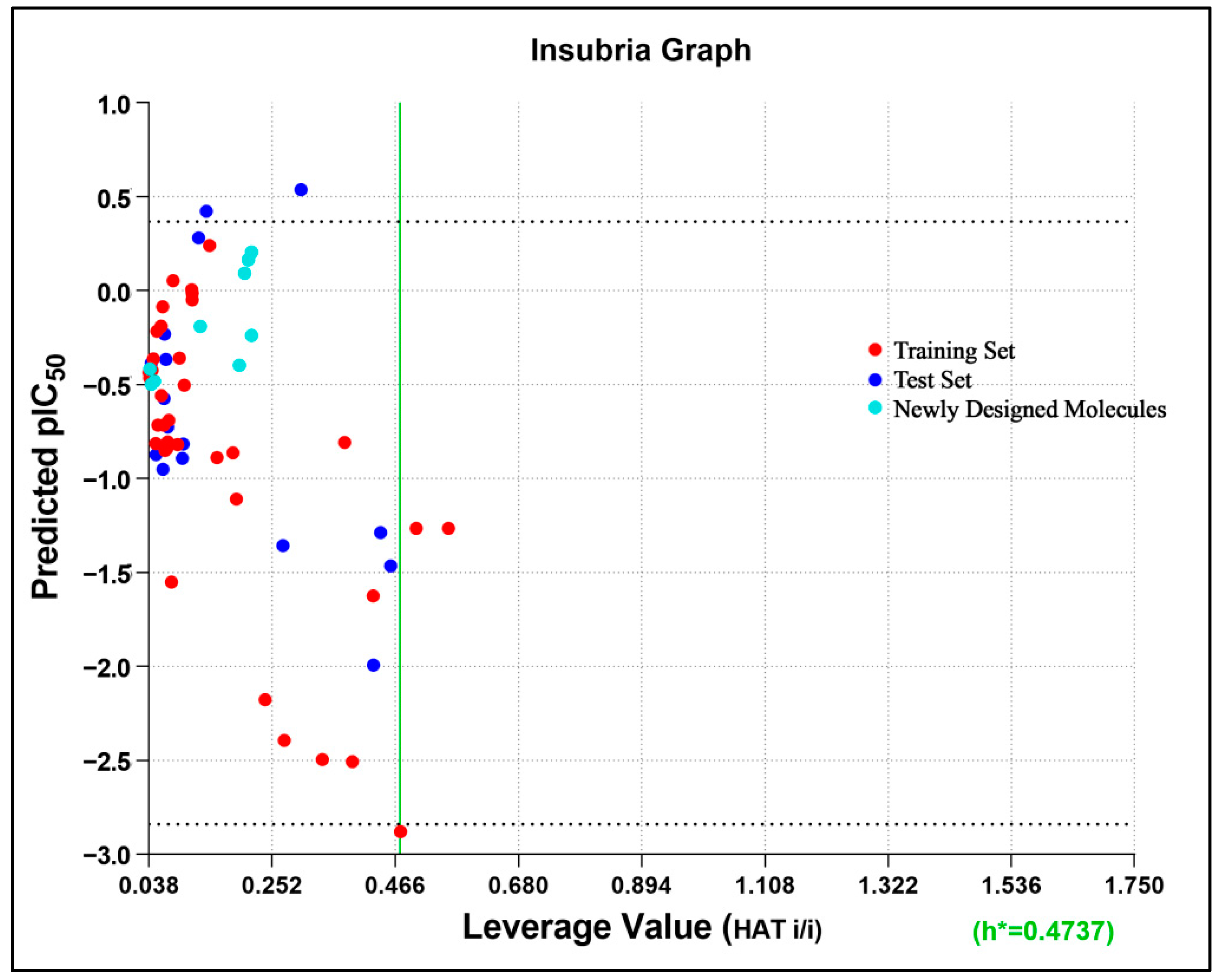 Molecules 27 04026 g013