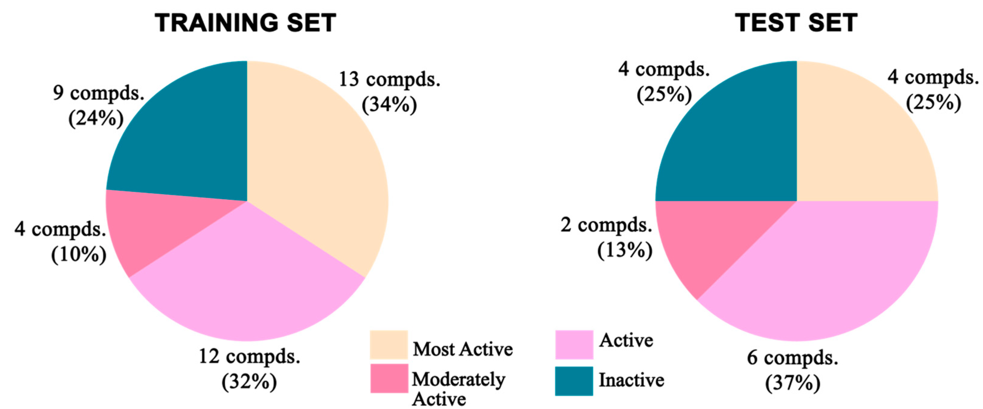 Molecules 27 04026 g021