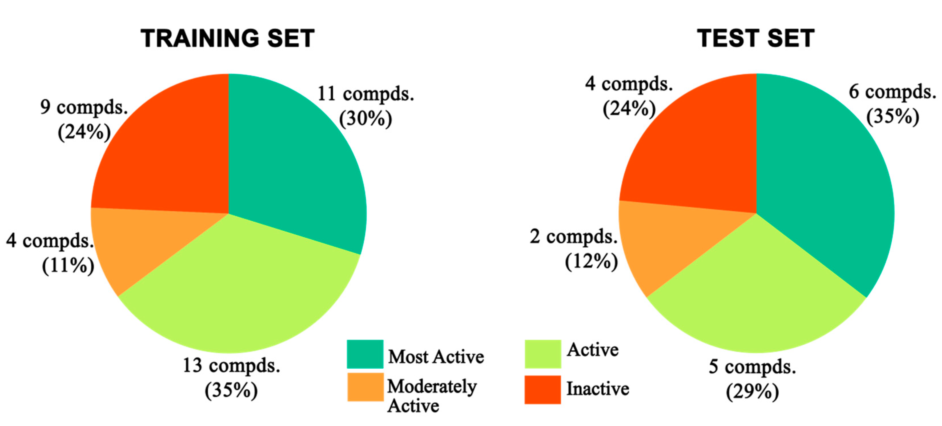 Molecules 27 04026 g022