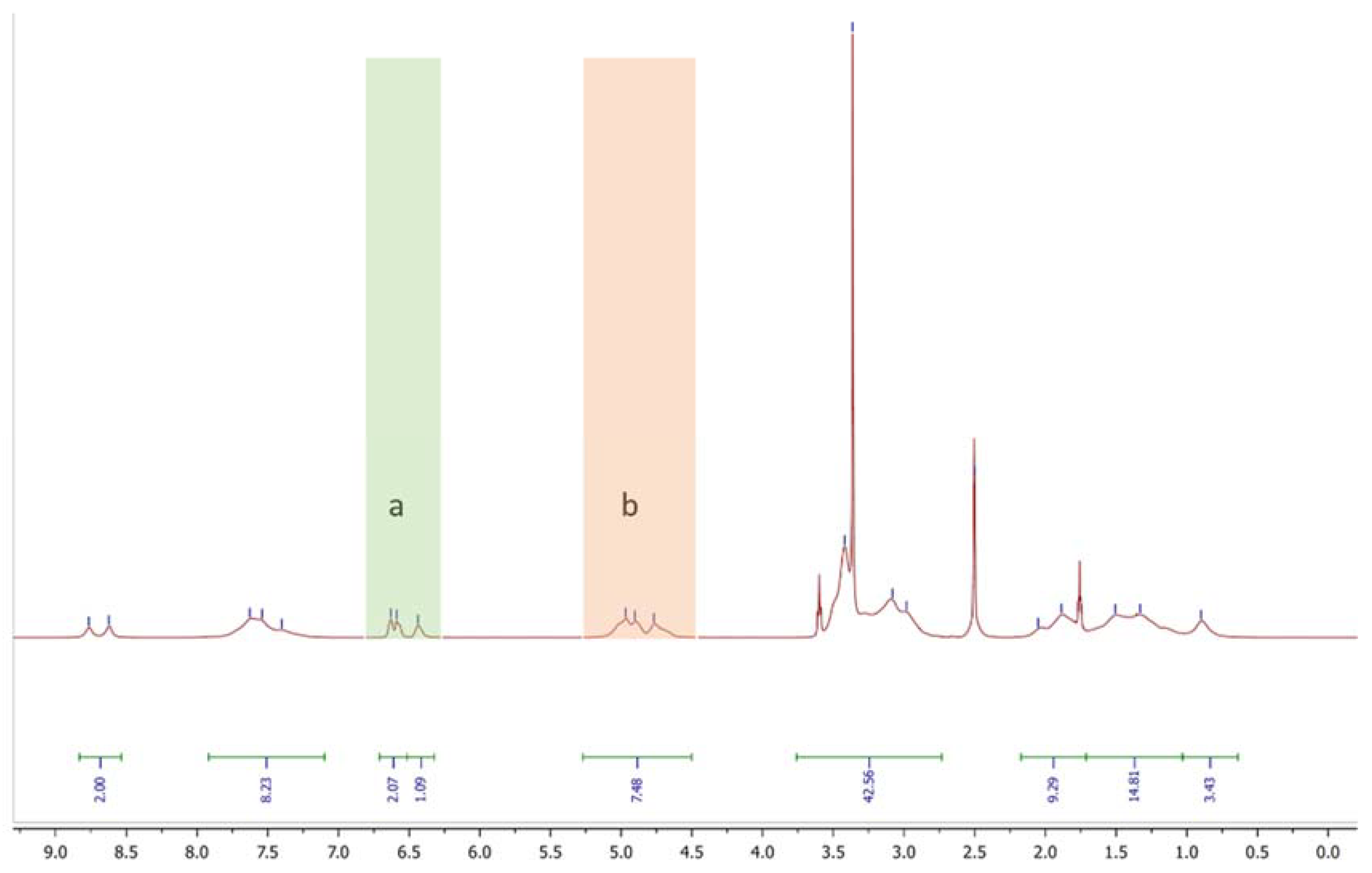 Molecules 27 04027 g003
