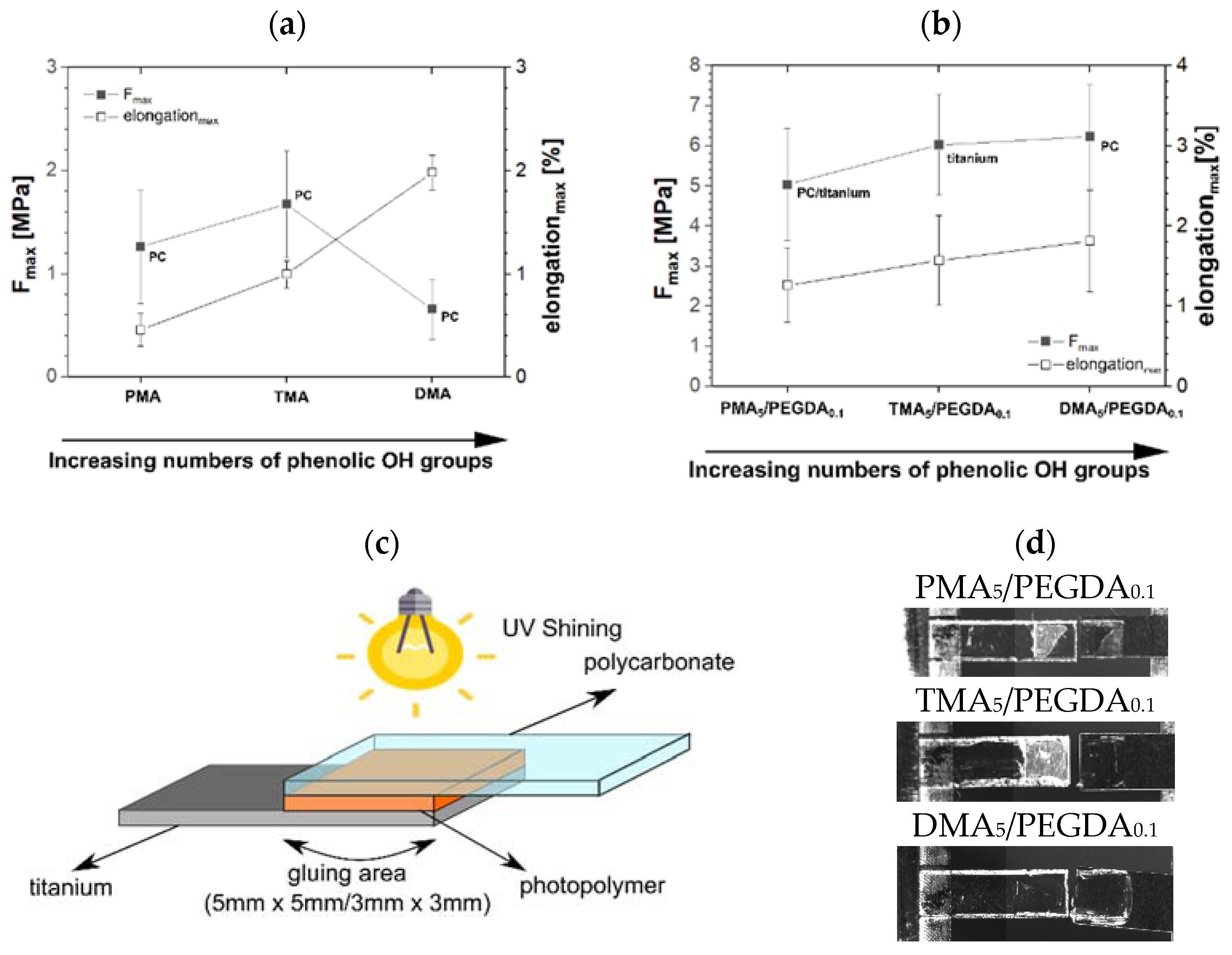Molecules 27 04027 g006