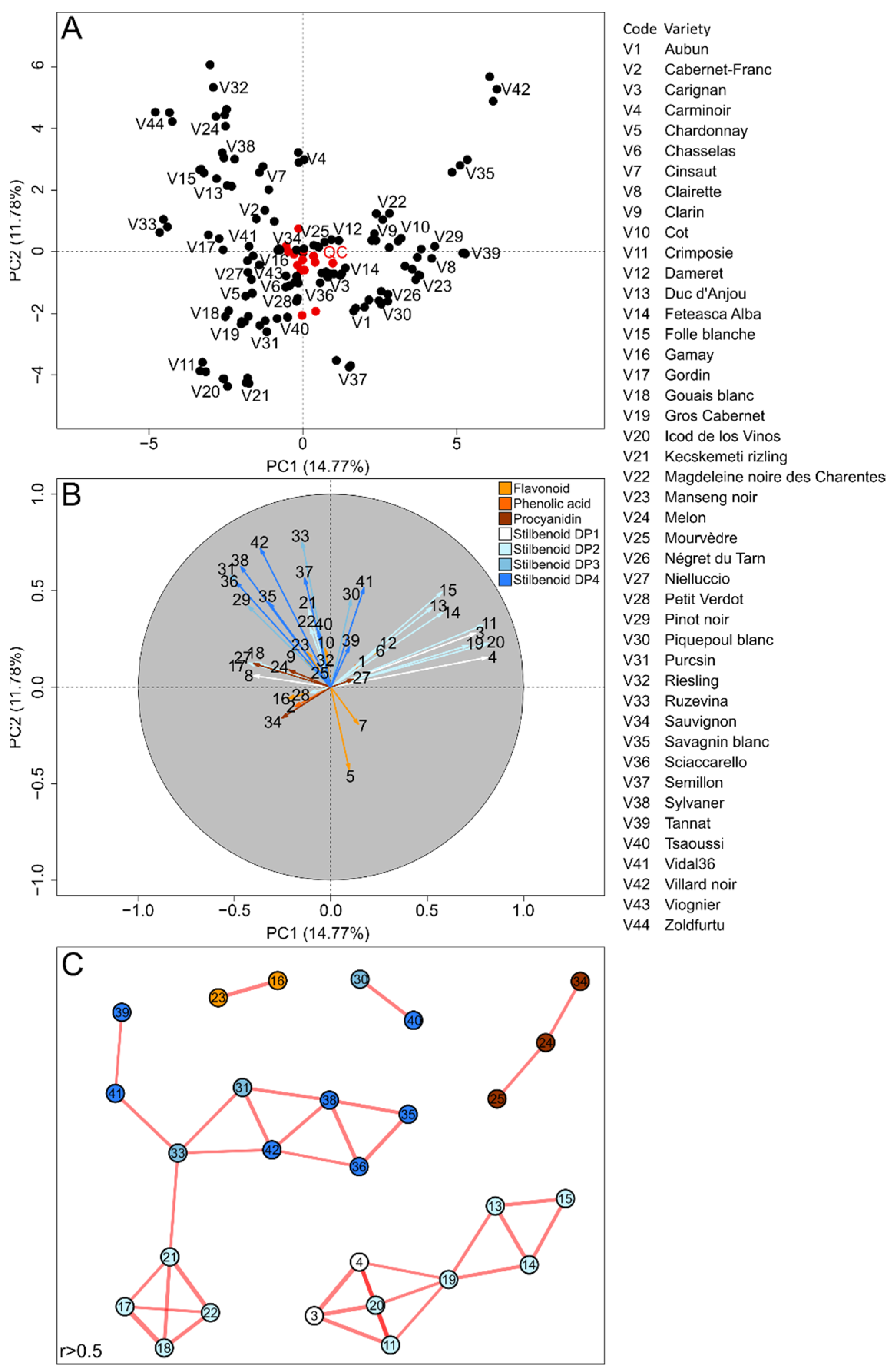 Molecules 27 04029 g001
