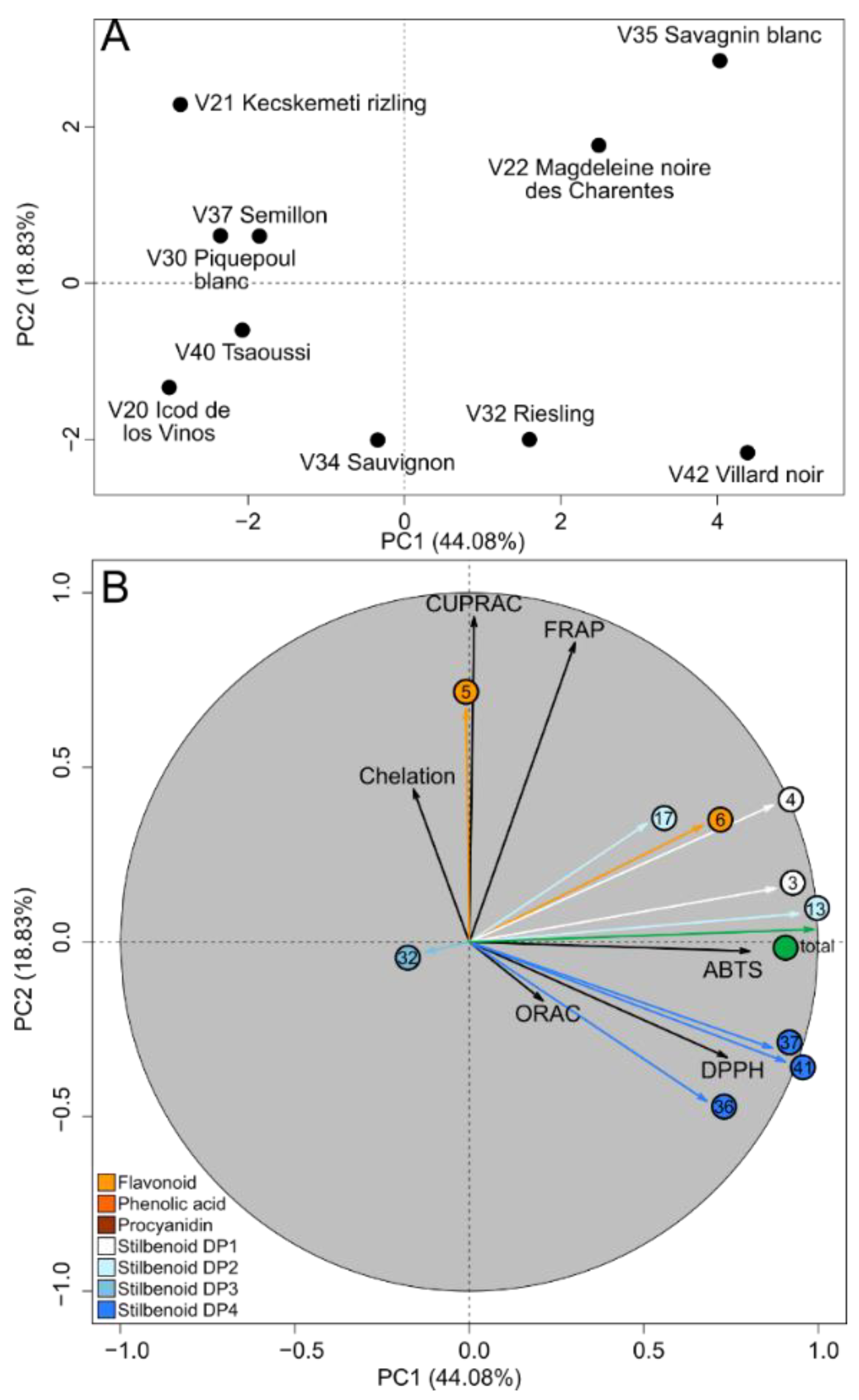 Molecules 27 04029 g002