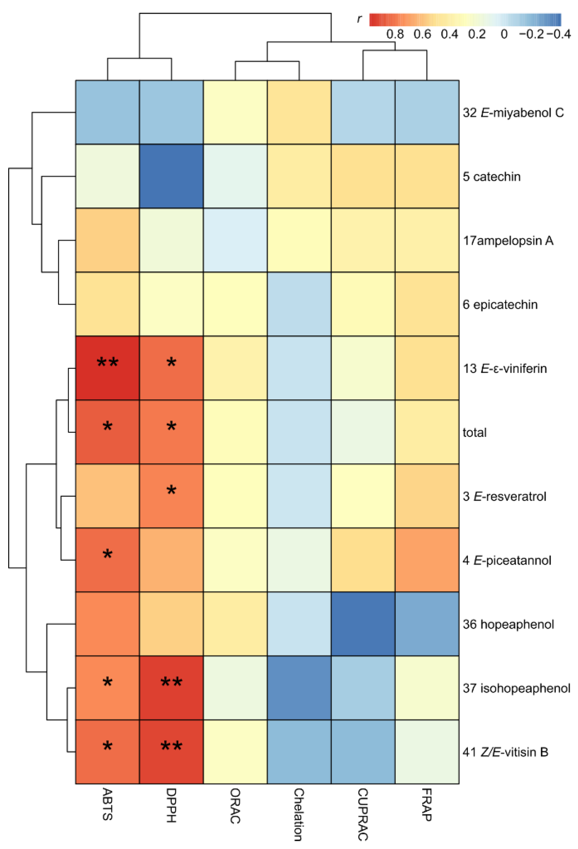 Molecules 27 04029 g003