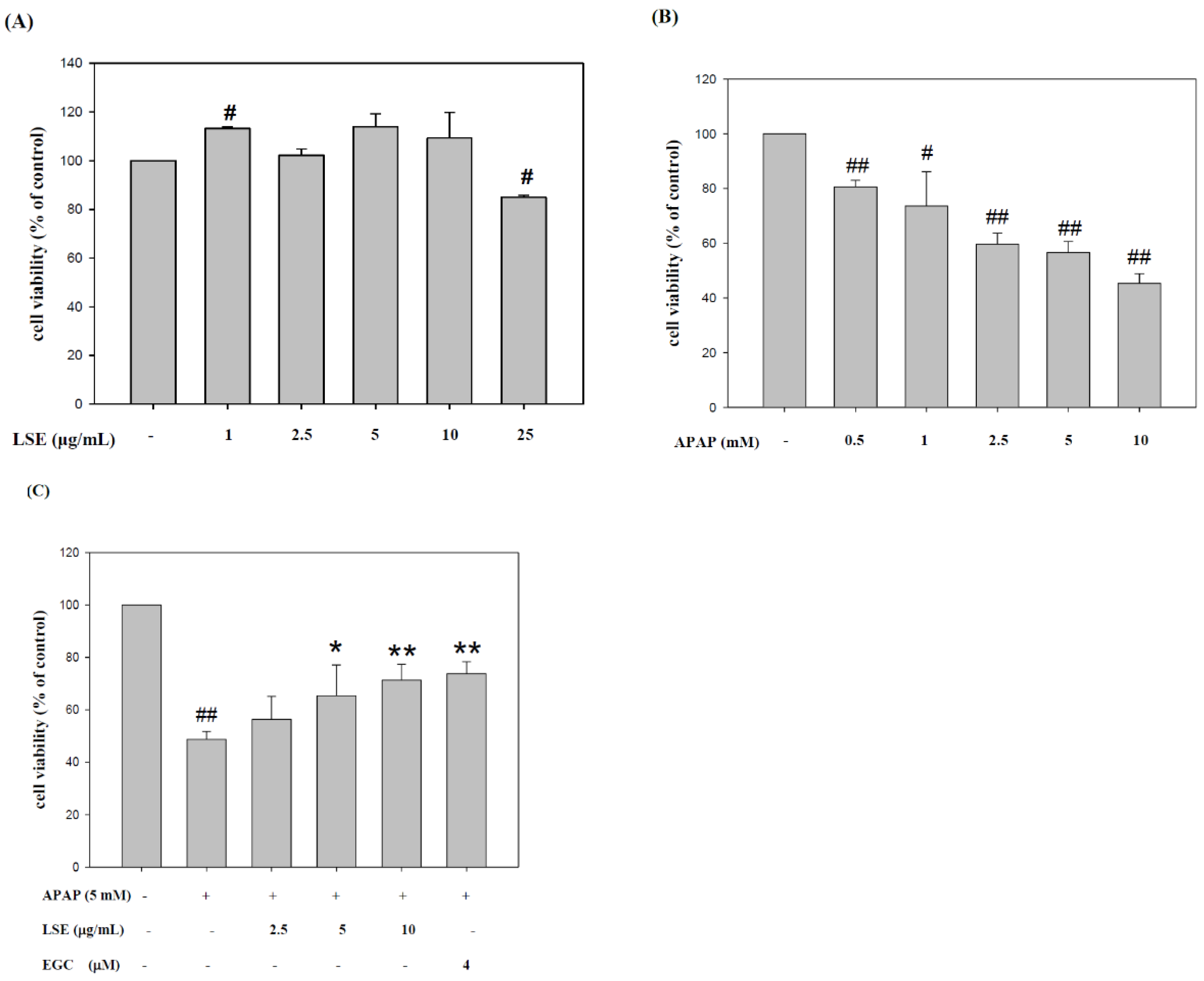 Molecules 27 04030 g001