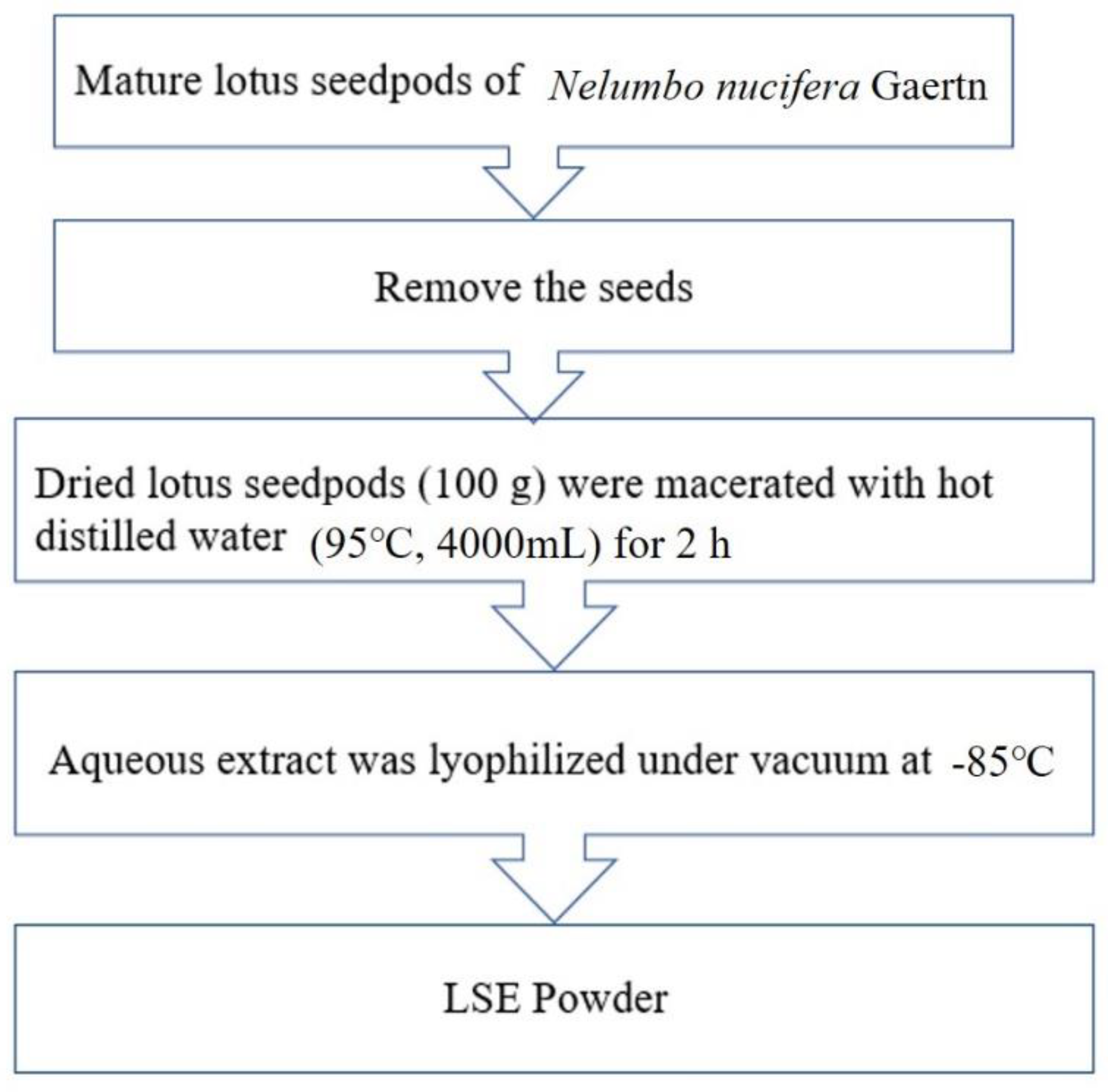 Molecules 27 04030 g006