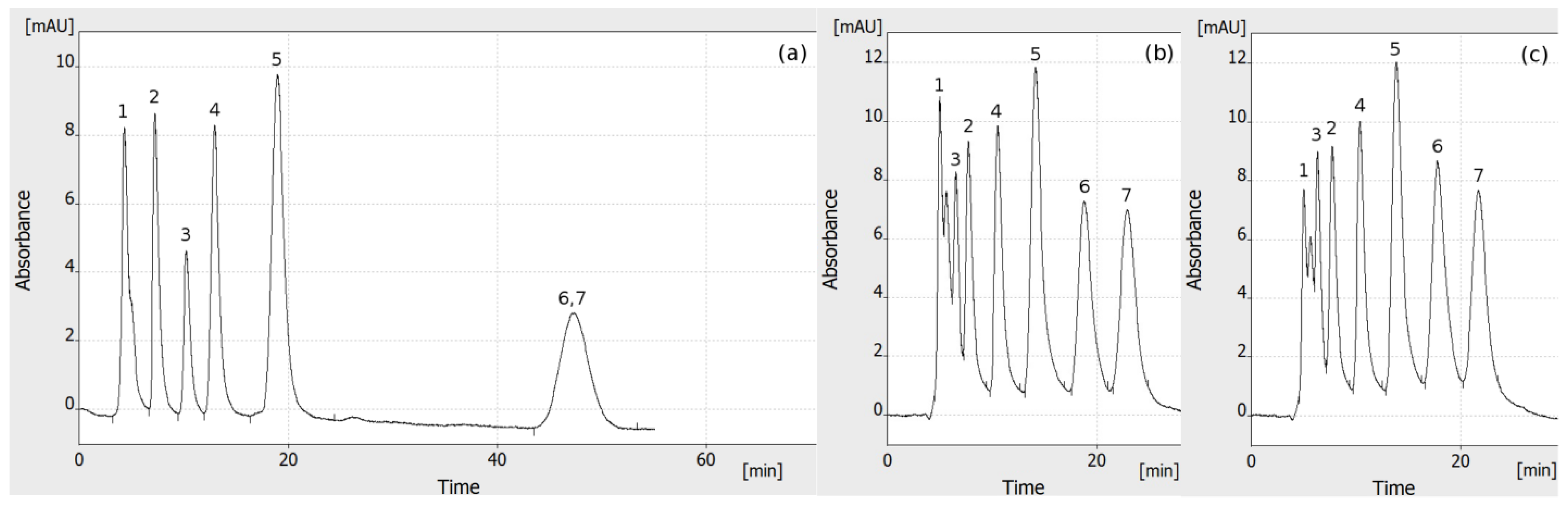 Molecules 27 04032 g002