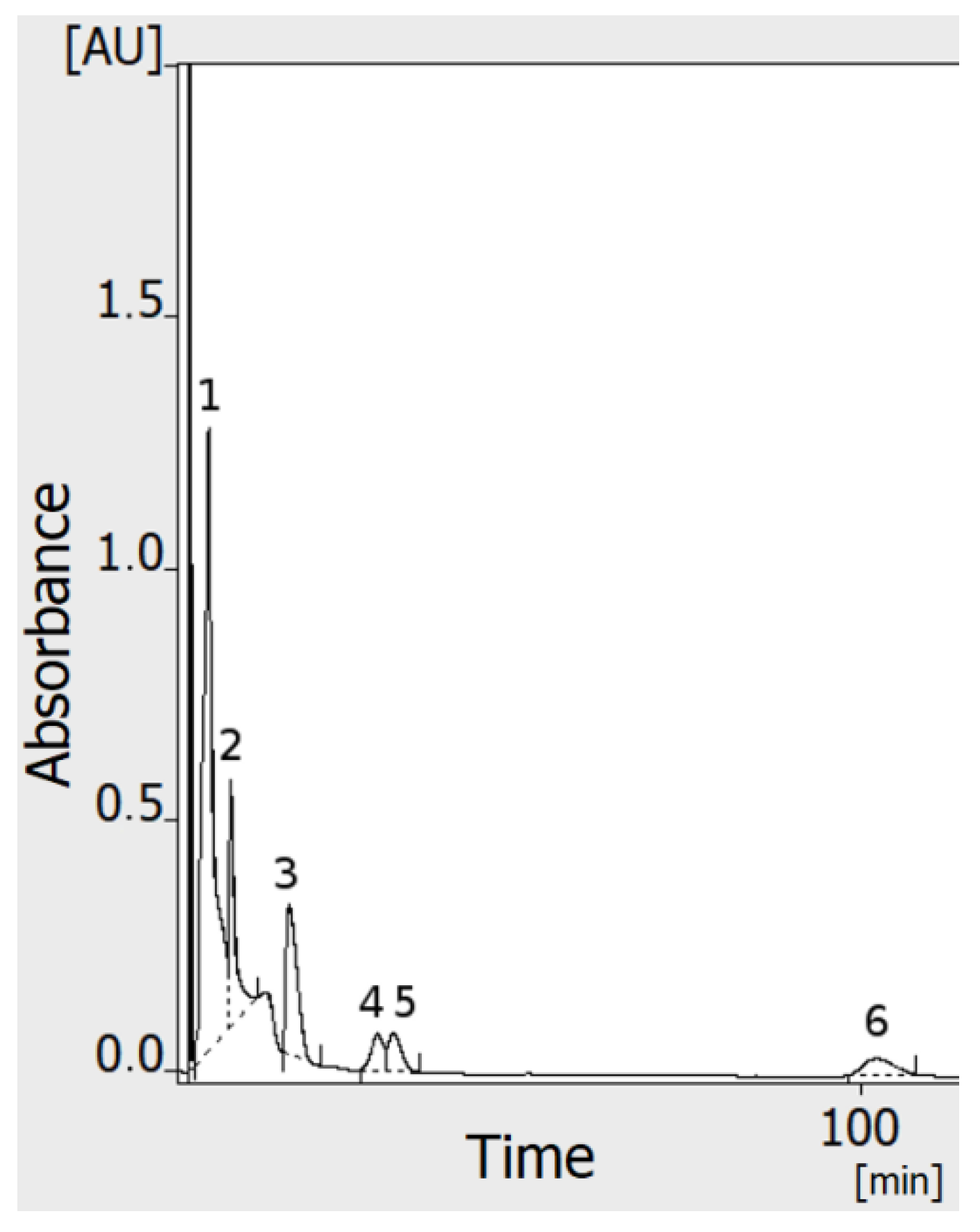 Molecules 27 04032 g005