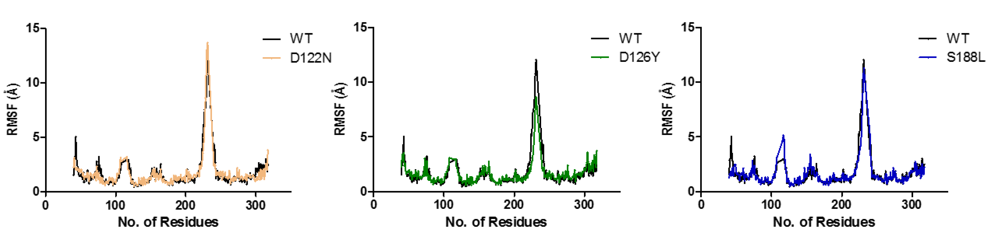 Molecules 27 04037 g007