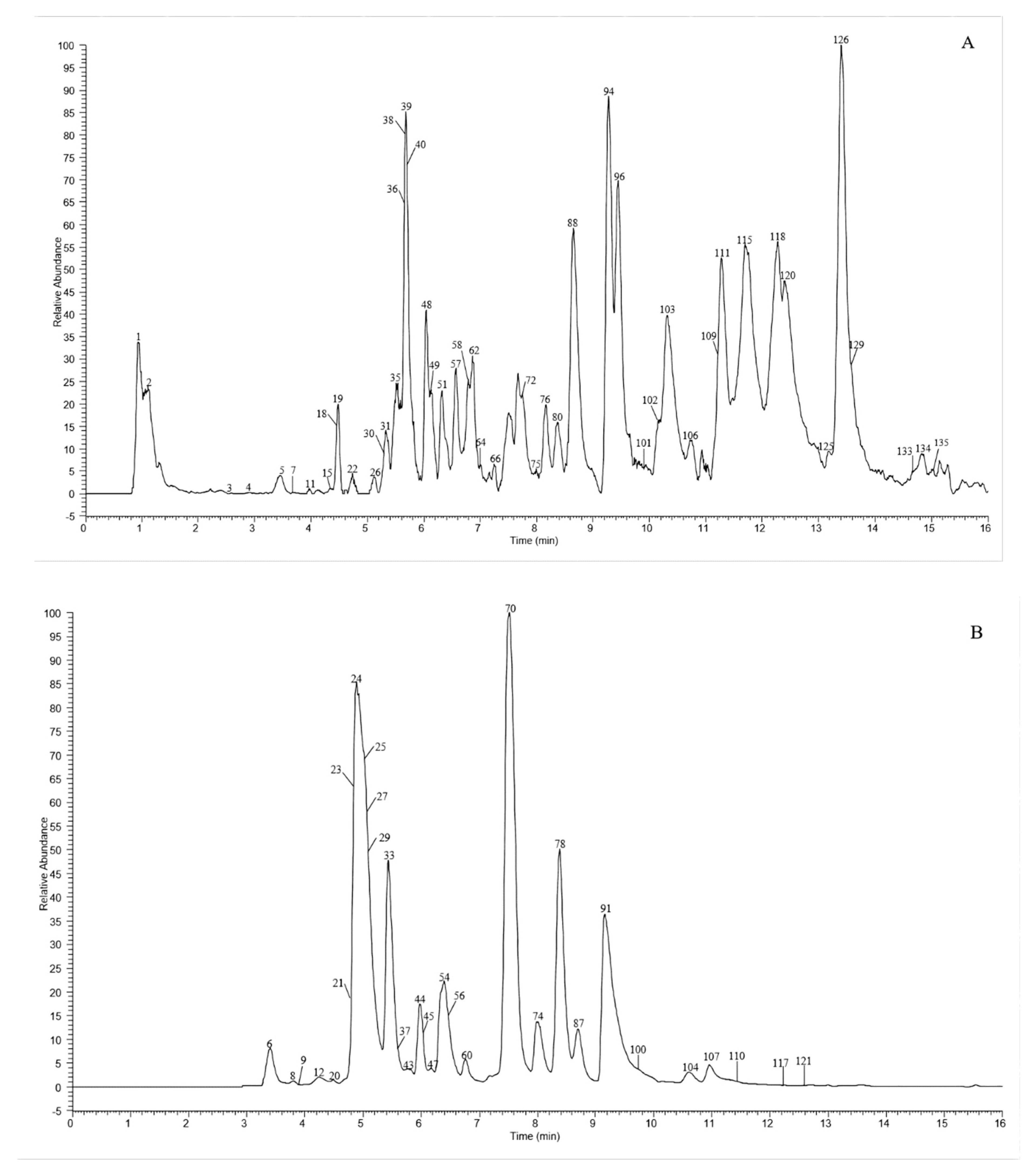 Molecules 27 04038 g001a