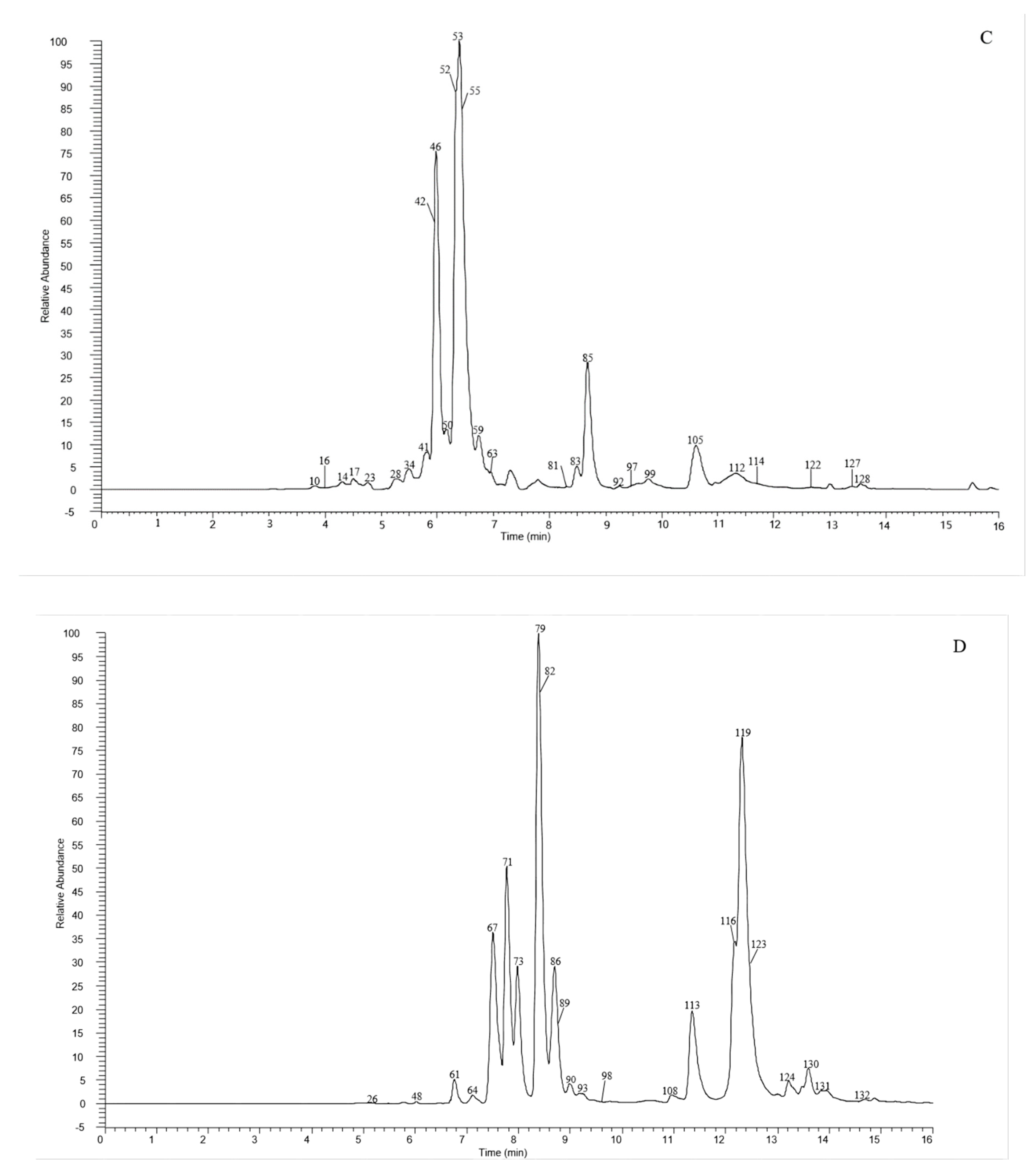 Molecules 27 04038 g001b