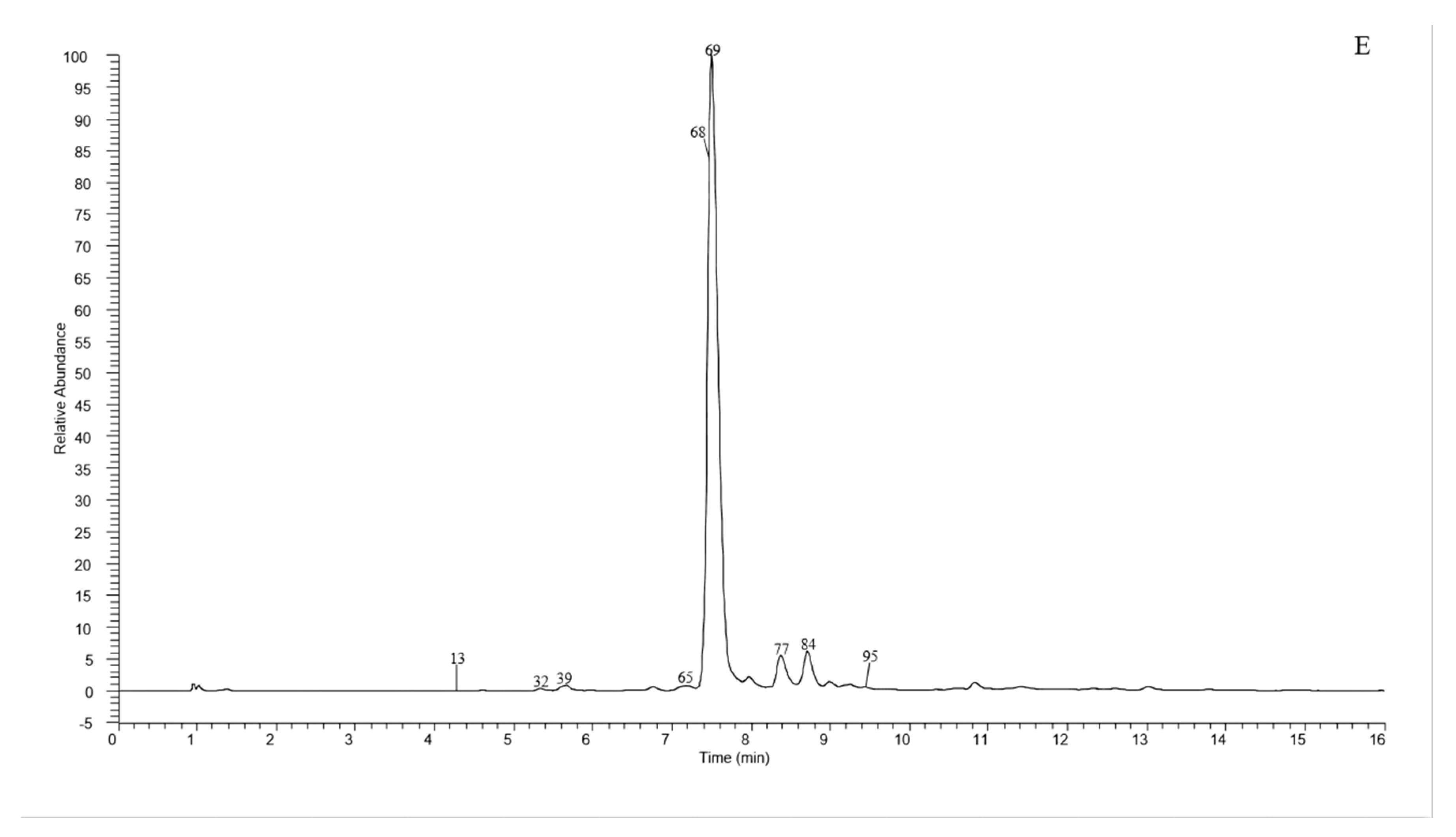 Molecules 27 04038 g001c
