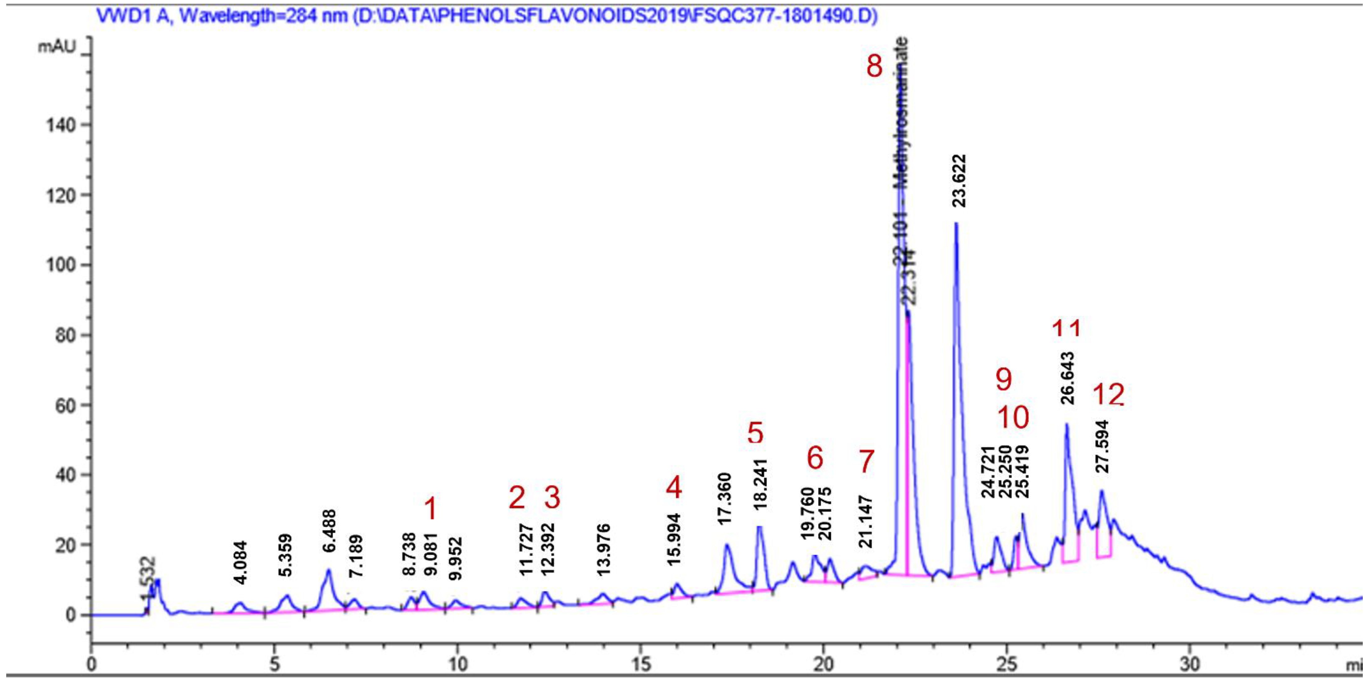 Molecules 27 04039 g002