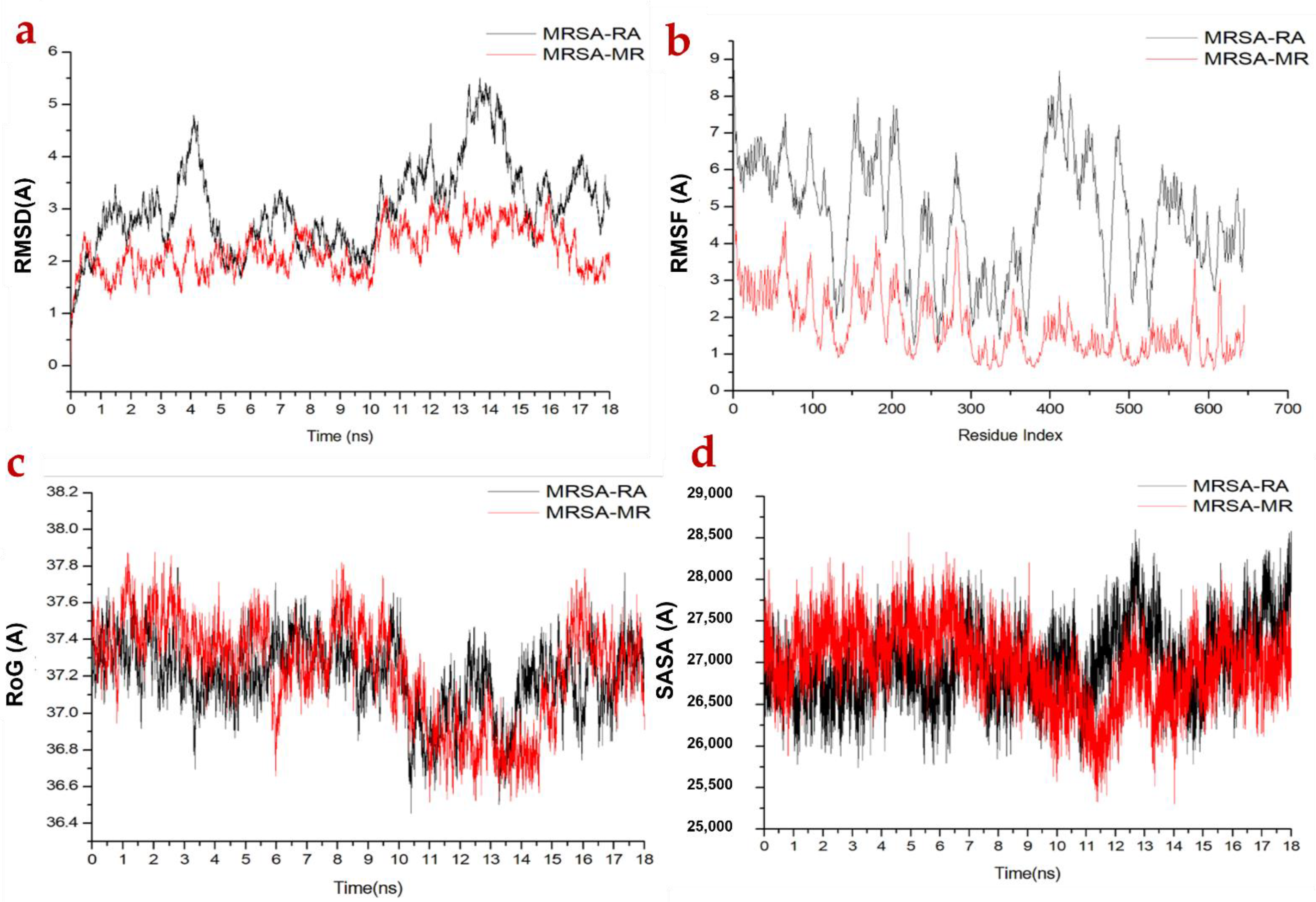 Molecules 27 04039 g004