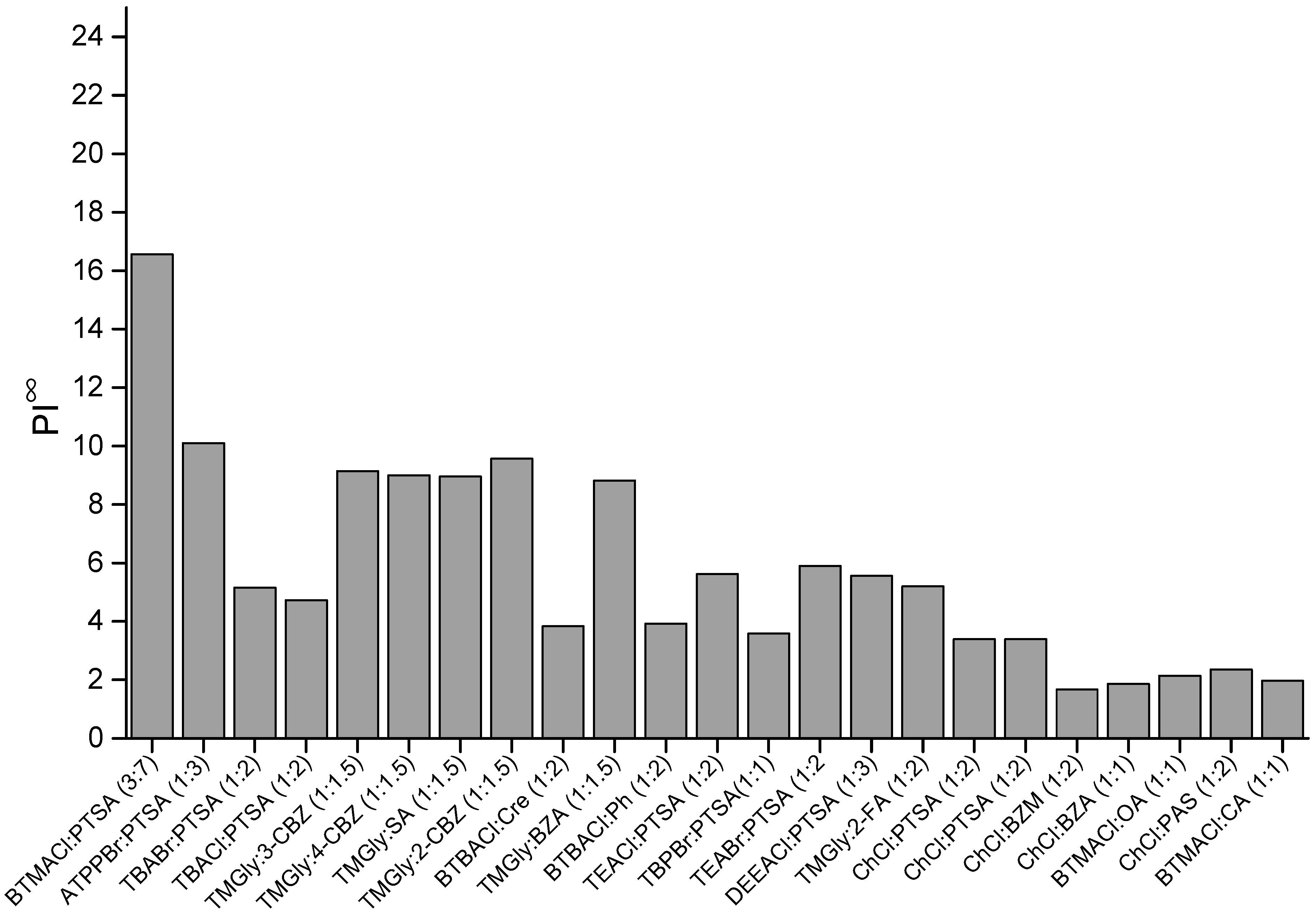 Molecules 27 04041 g003