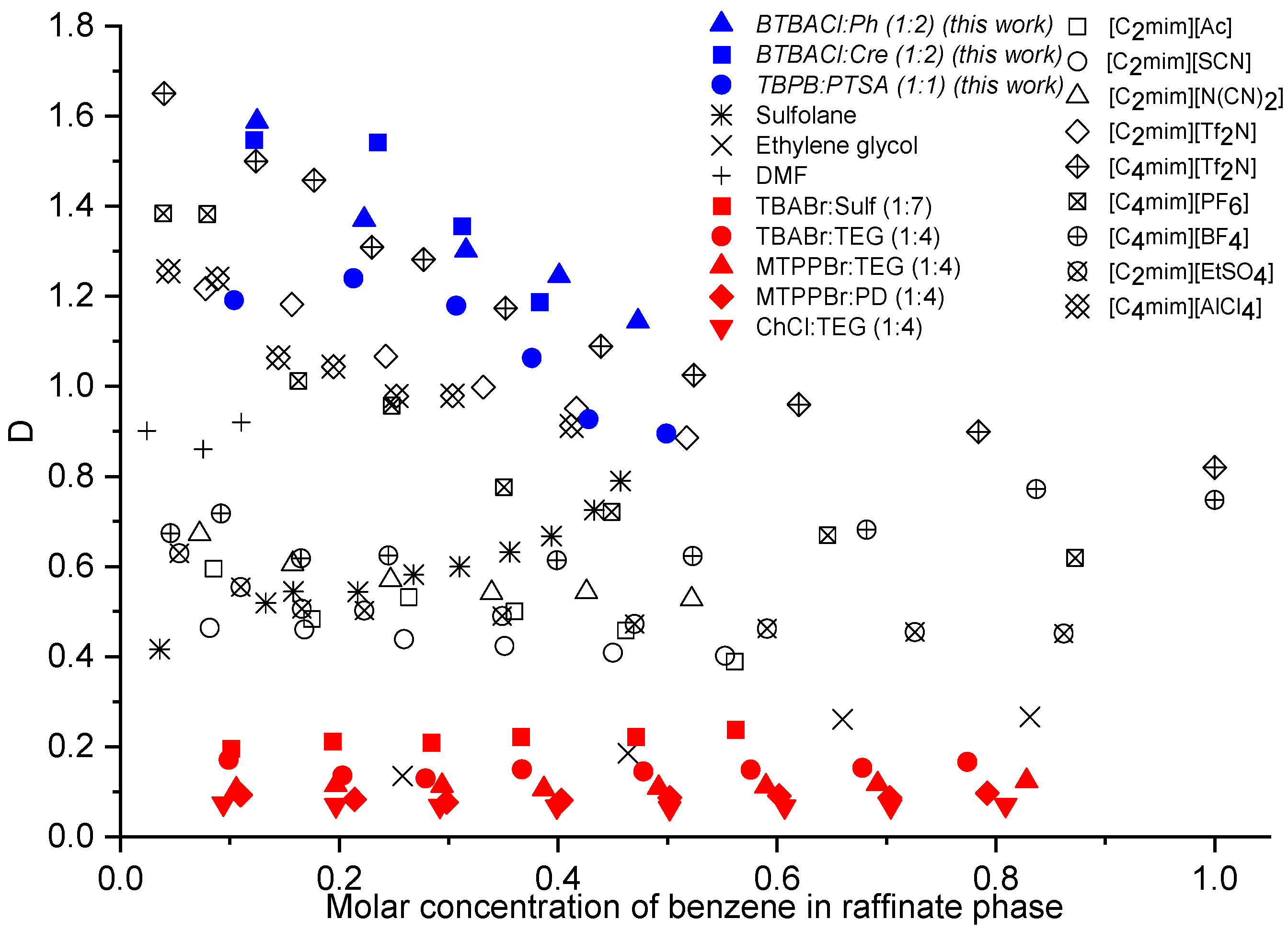 Molecules 27 04041 g008