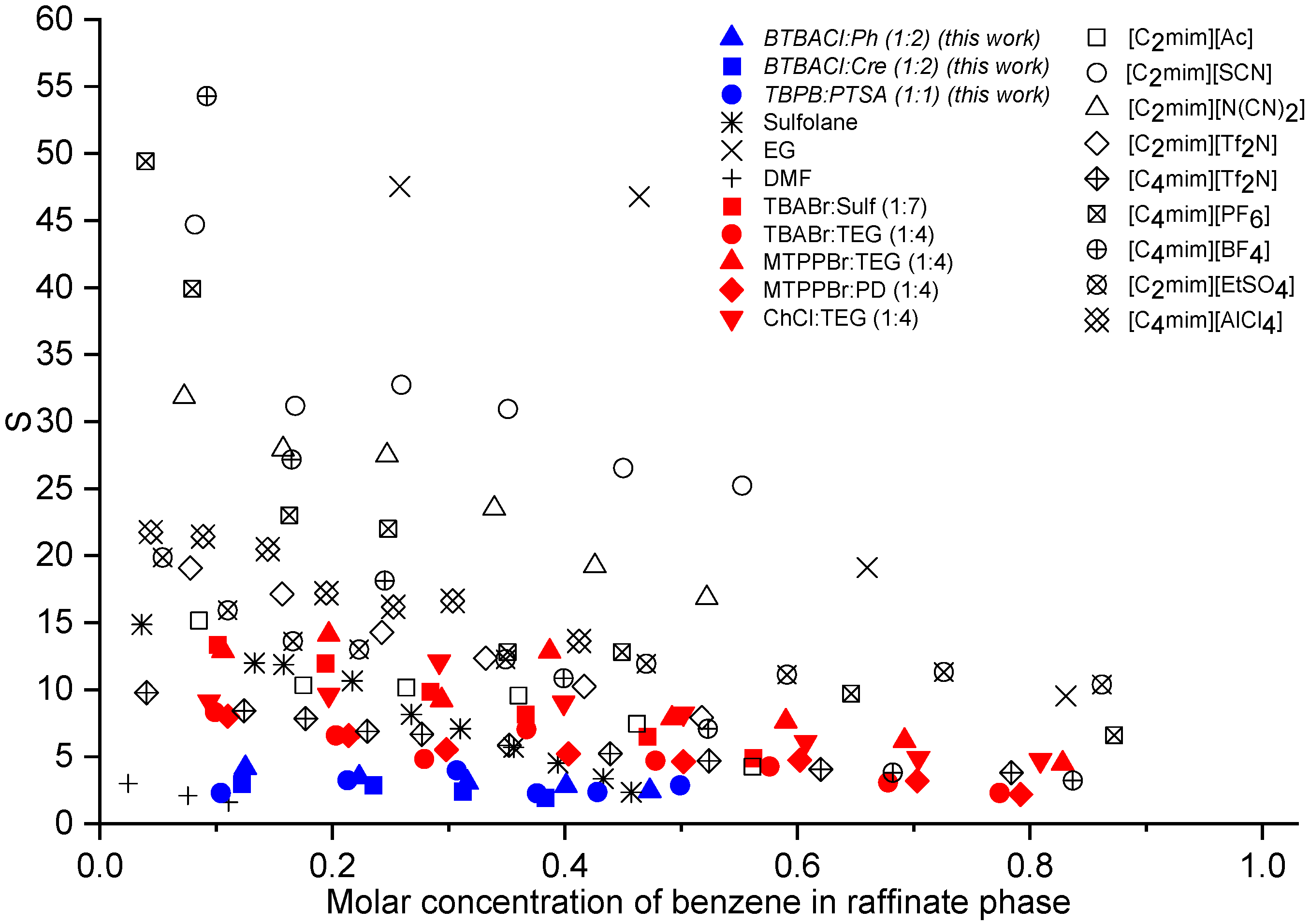 Molecules 27 04041 g009