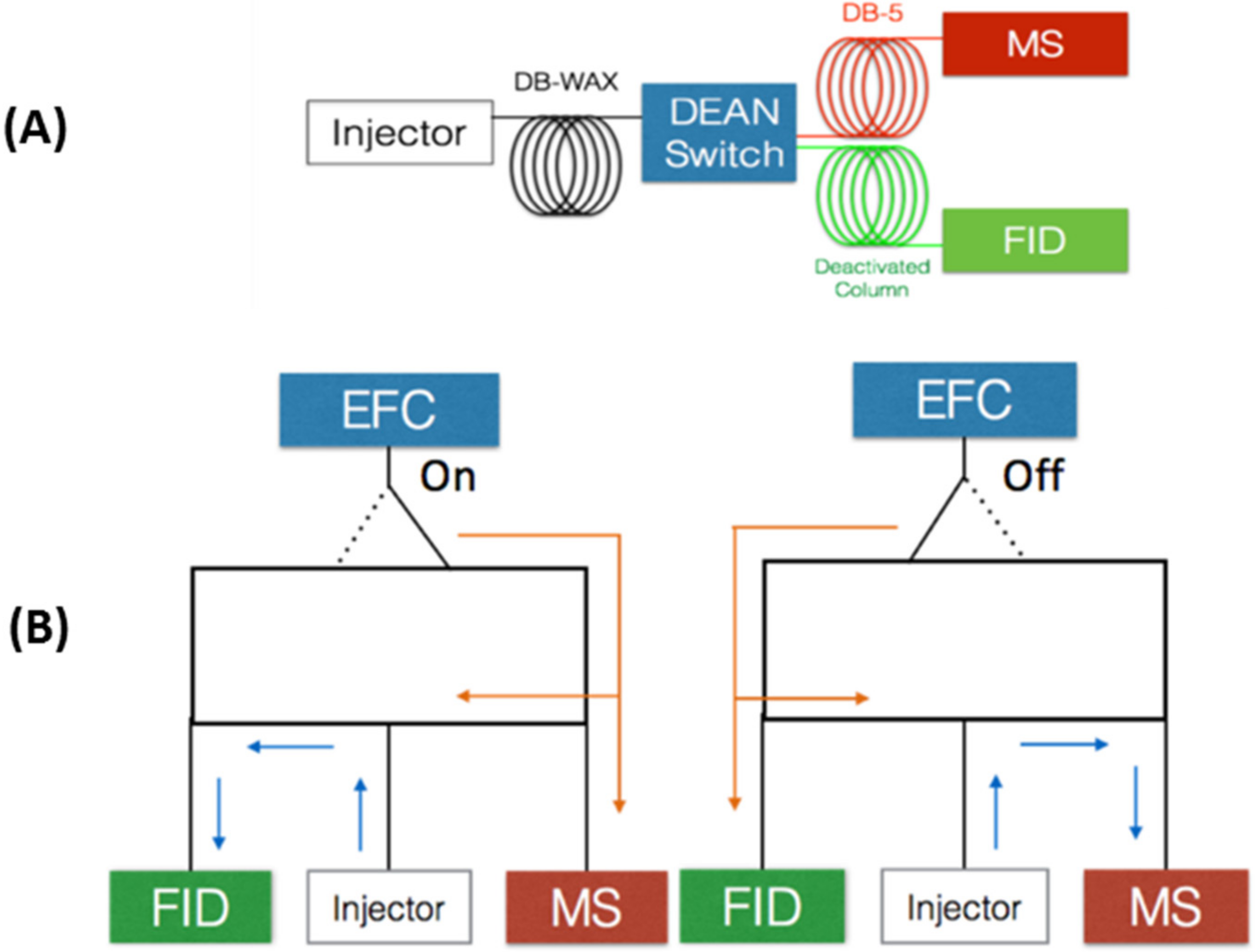 Molecules 27 04042 g002