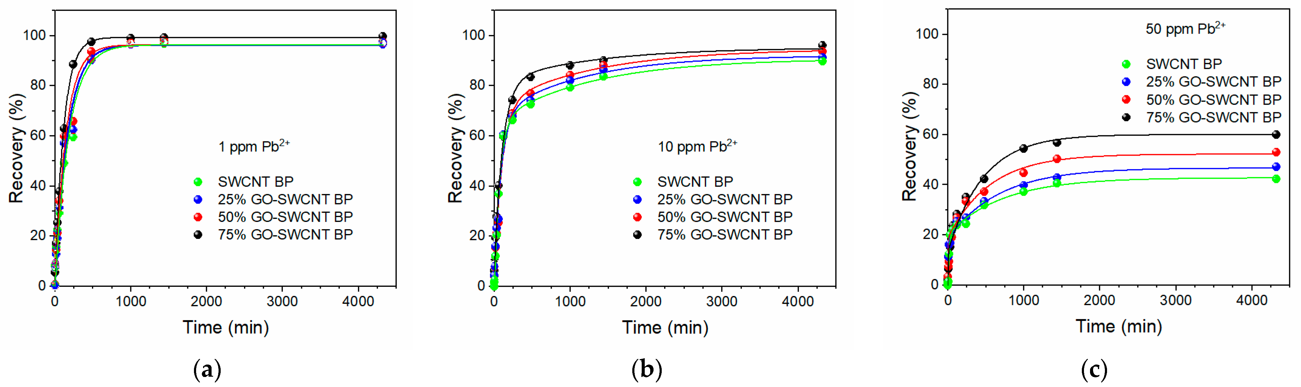 Molecules 27 04044 g004