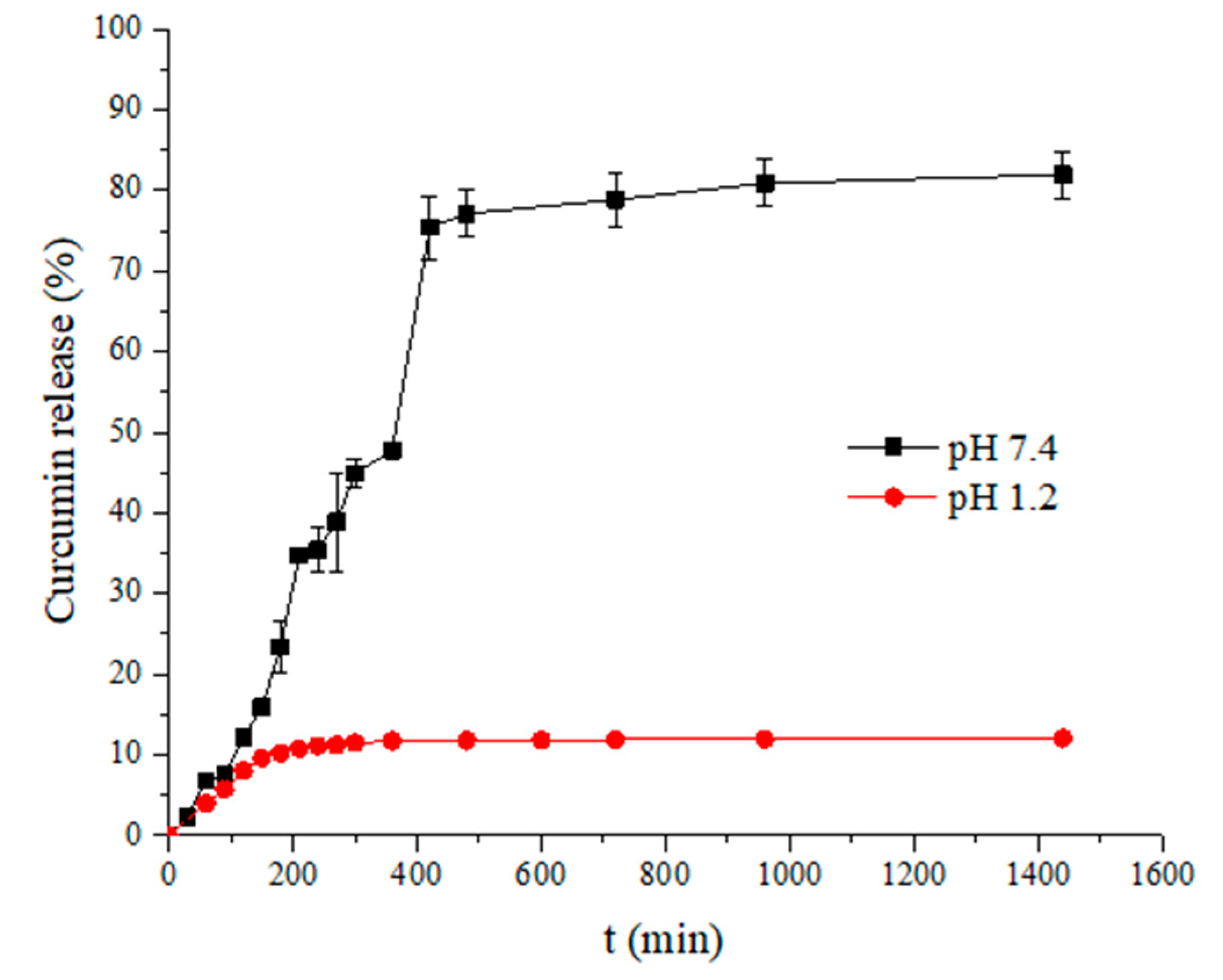 Molecules 27 04045 g009