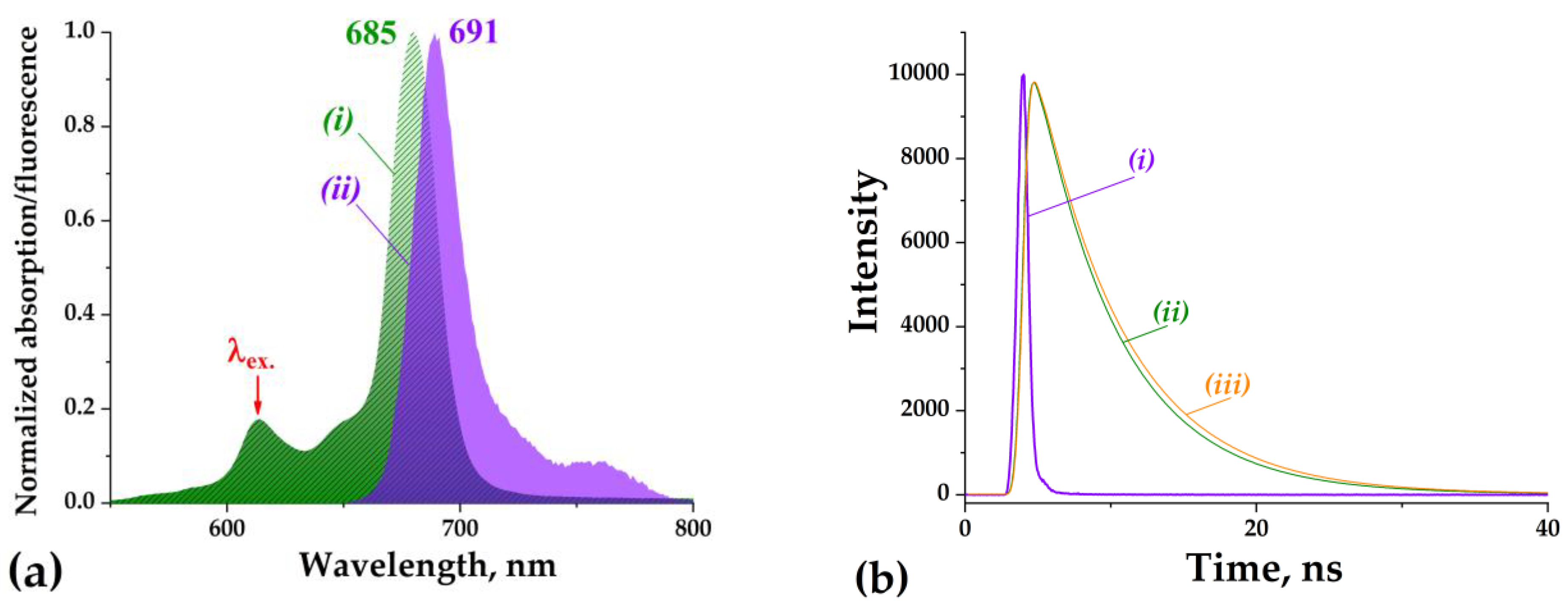 Molecules 27 04050 g004