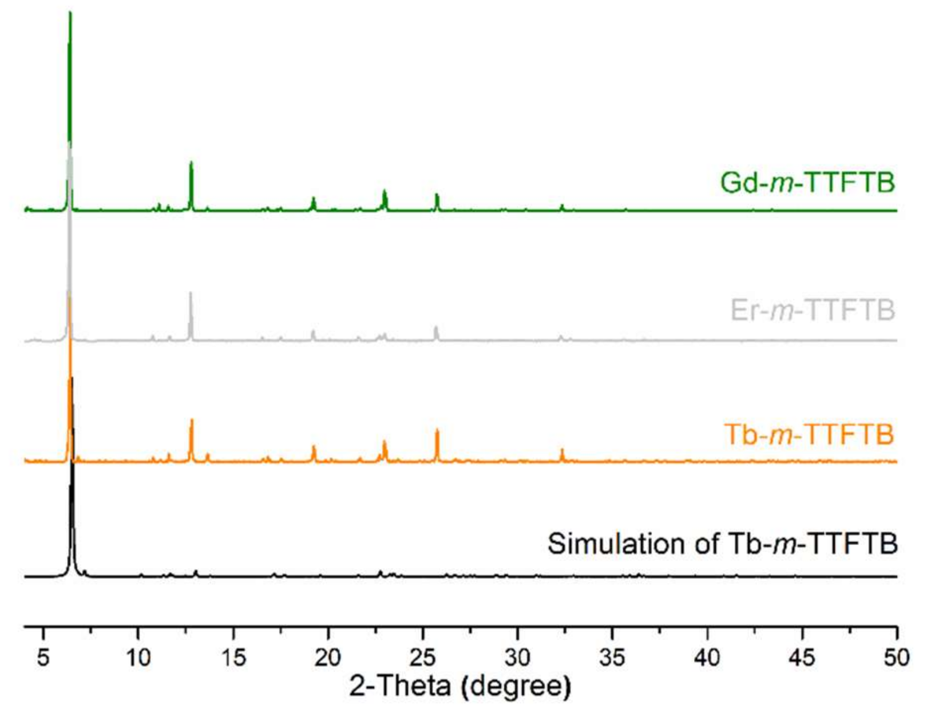 Molecules 27 04052 g002