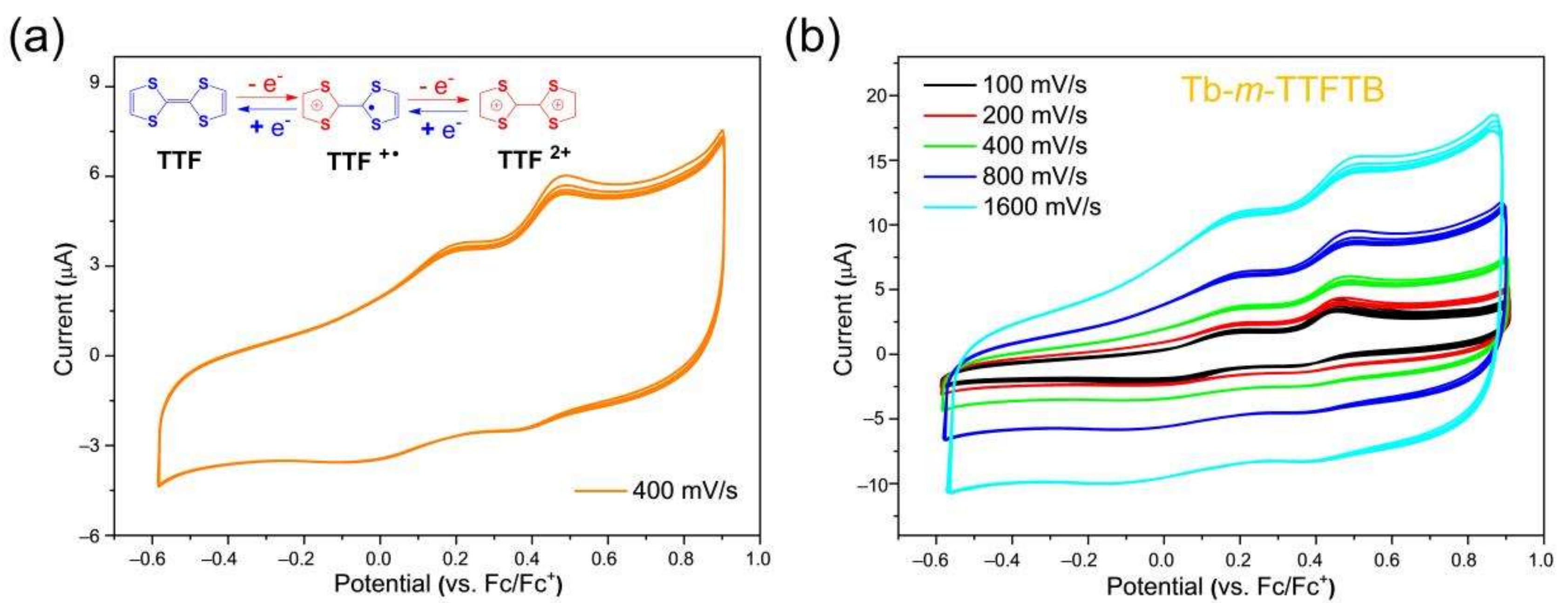 Molecules 27 04052 g003