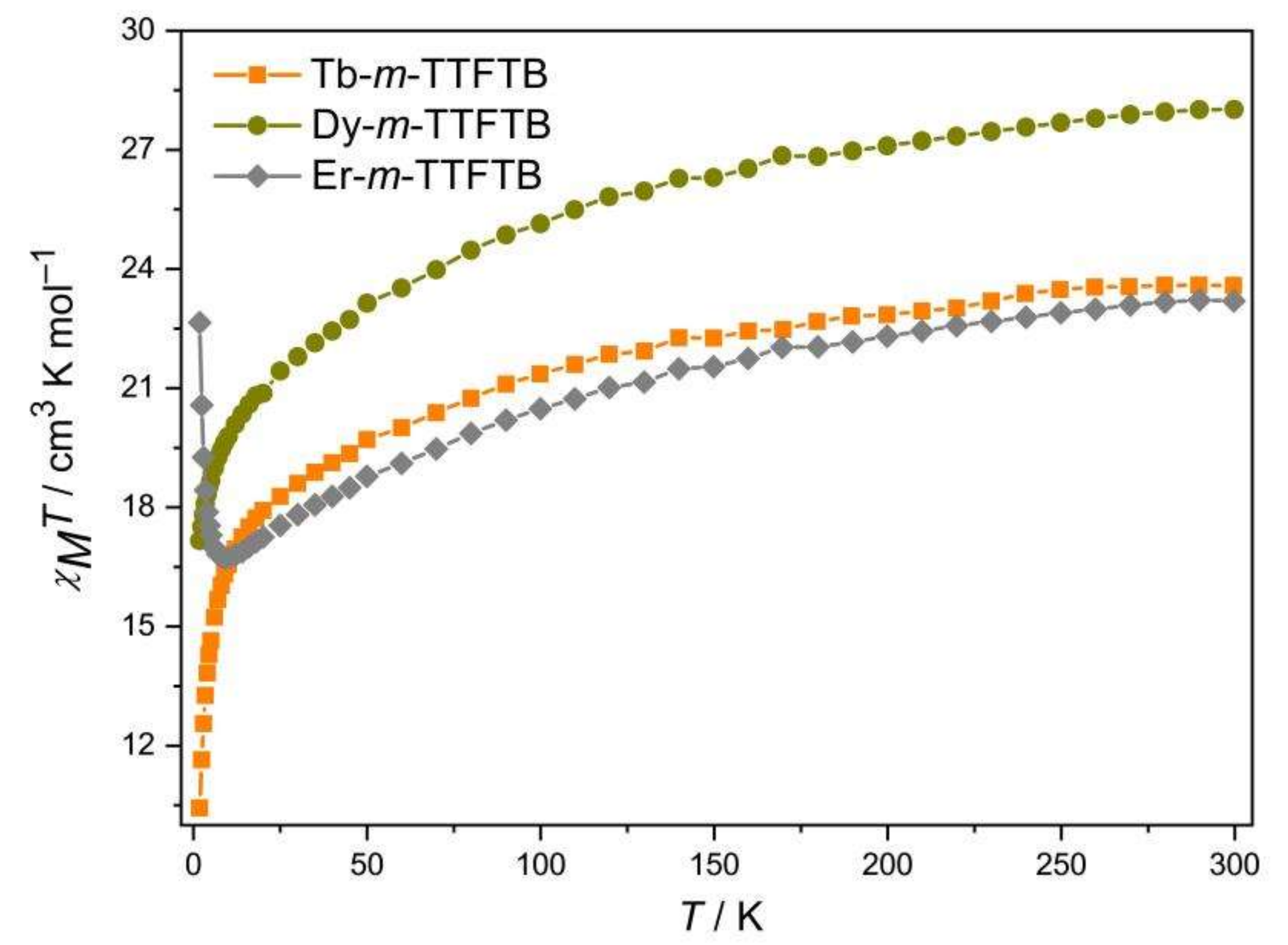 Molecules 27 04052 g005