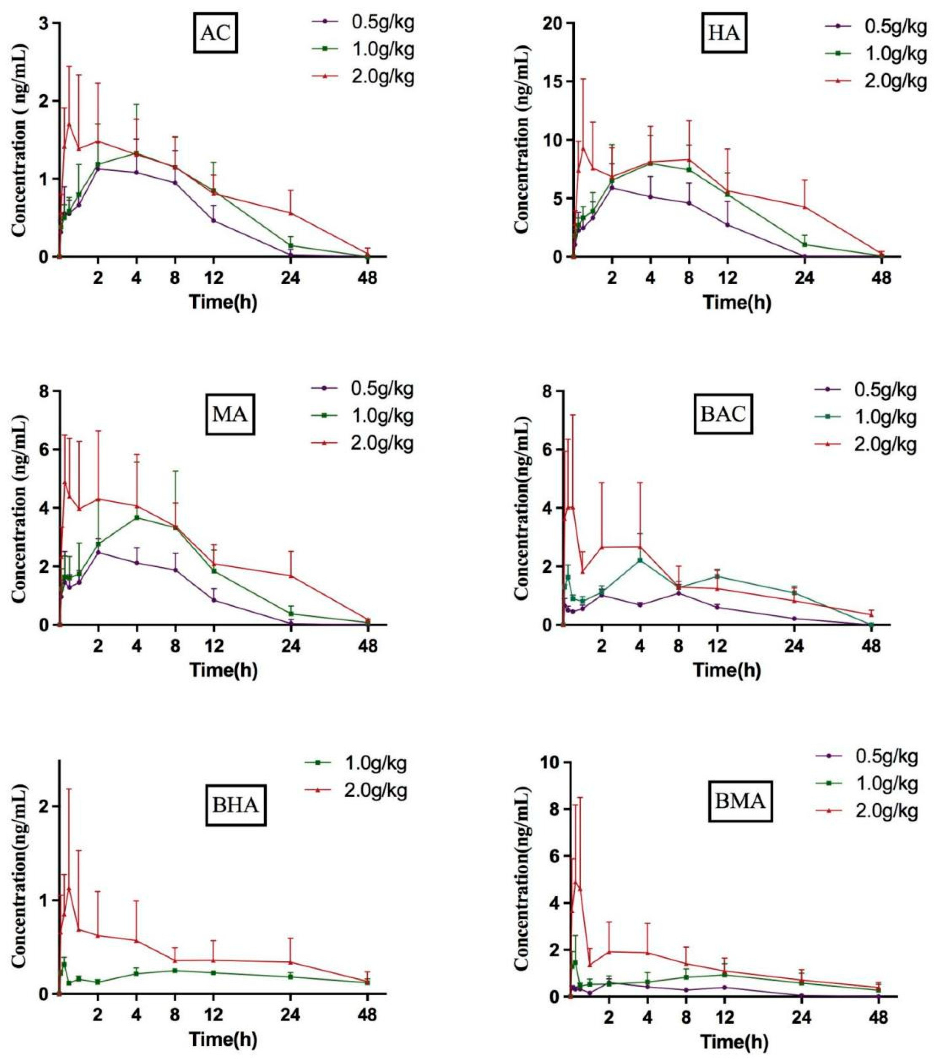 Molecules 27 04055 g004