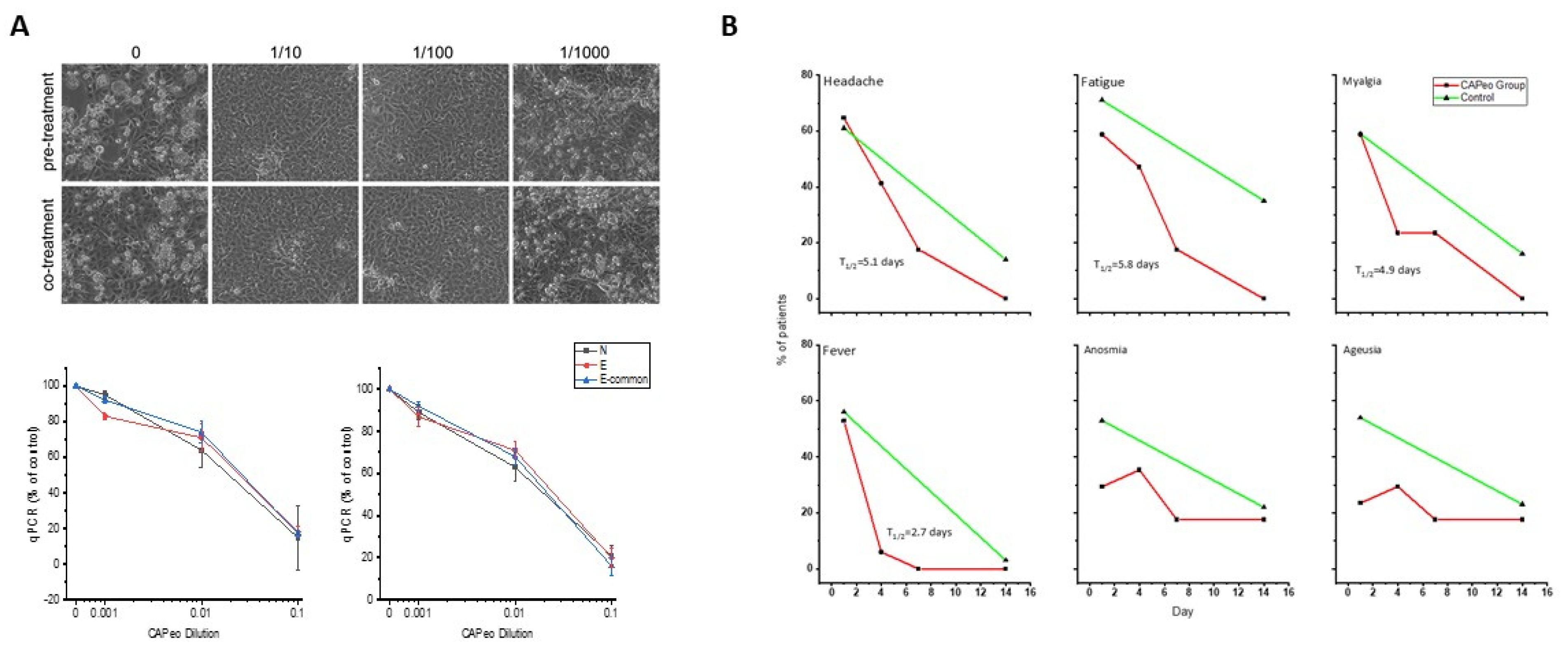 Molecules 27 04060 g002