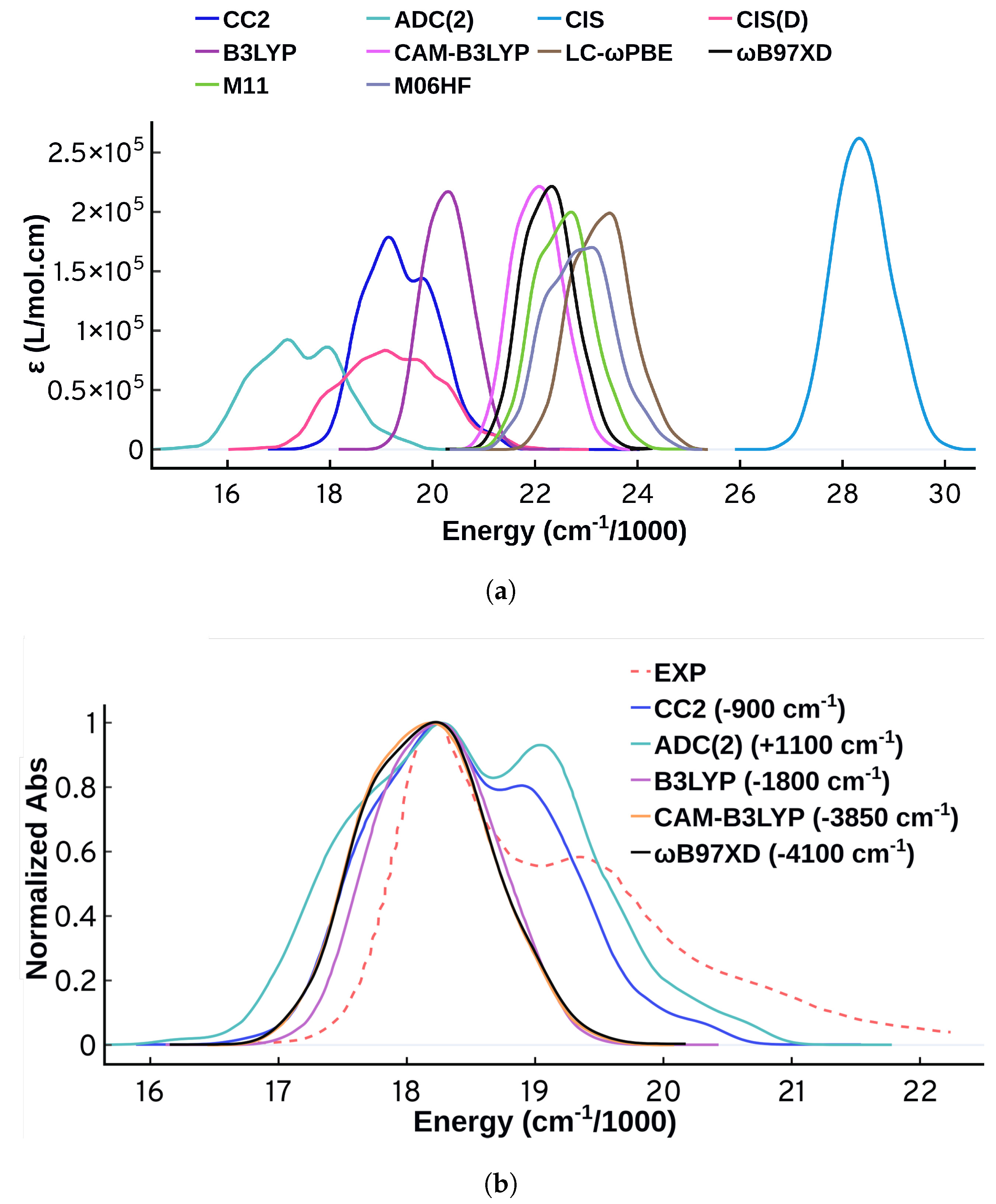 Molecules 27 04062 g002