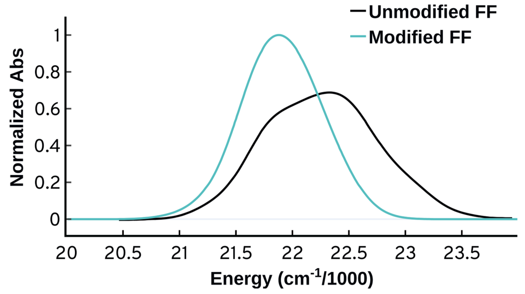 Molecules 27 04062 g005