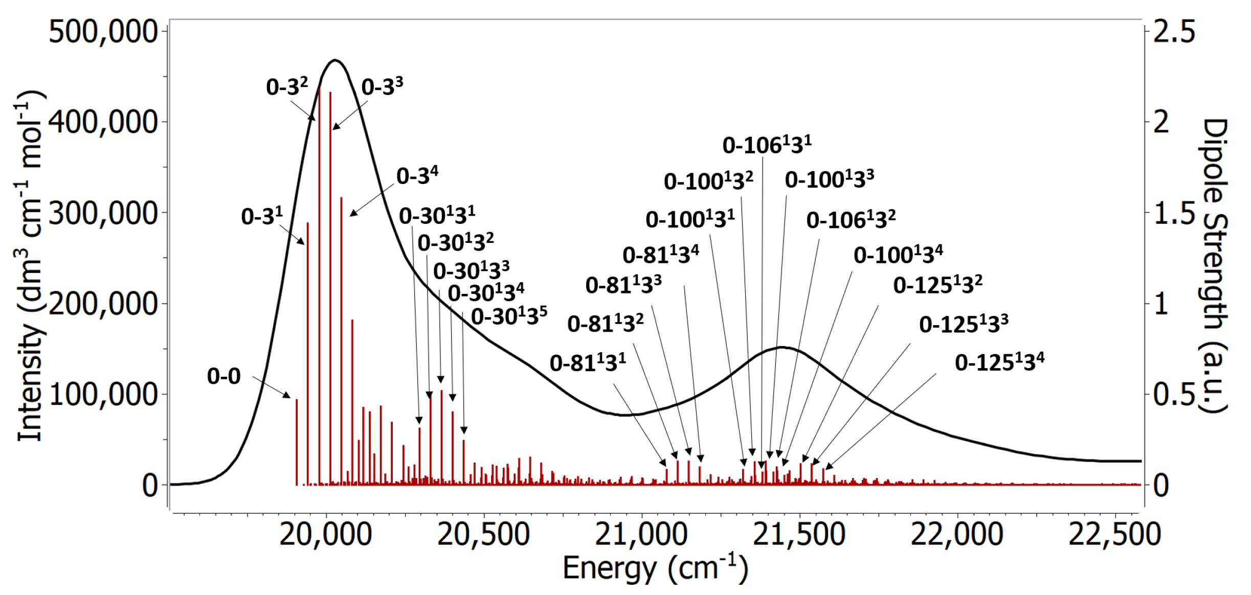 Molecules 27 04062 g008