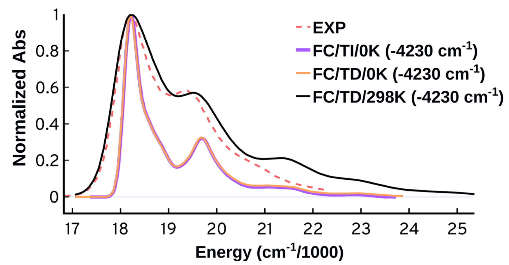 Molecules 27 04062 g009