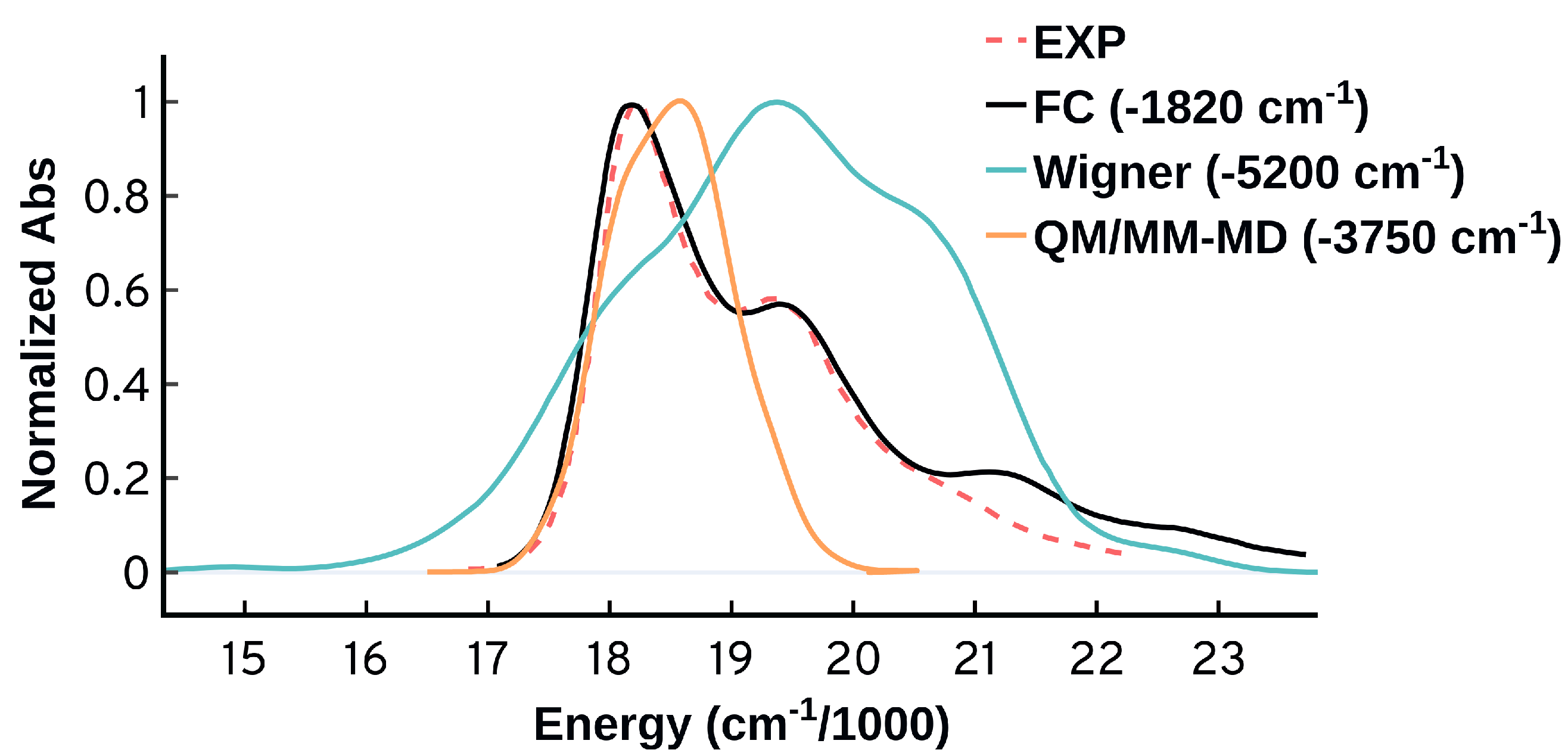 Molecules 27 04062 g011