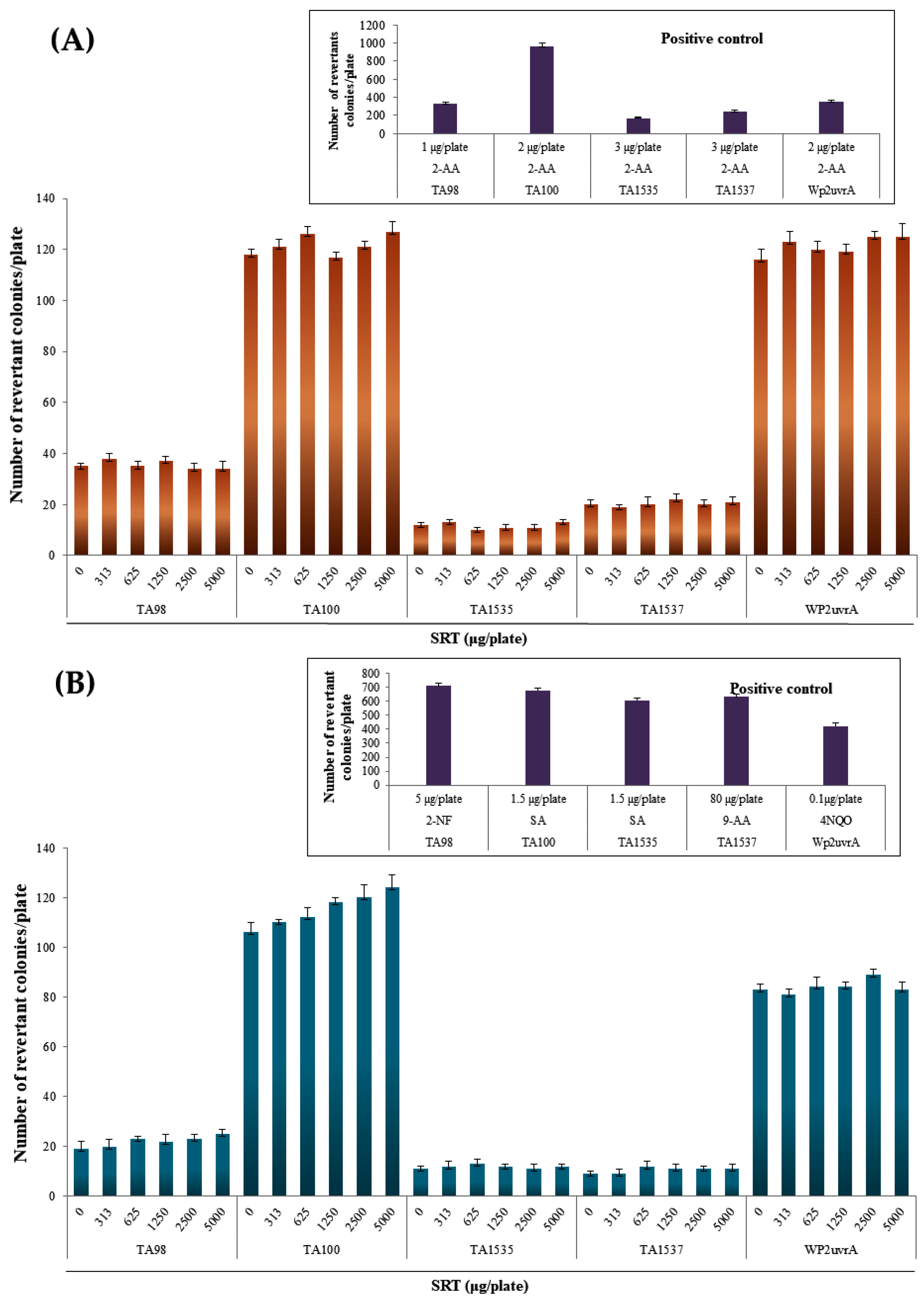 Molecules 27 04066 g001