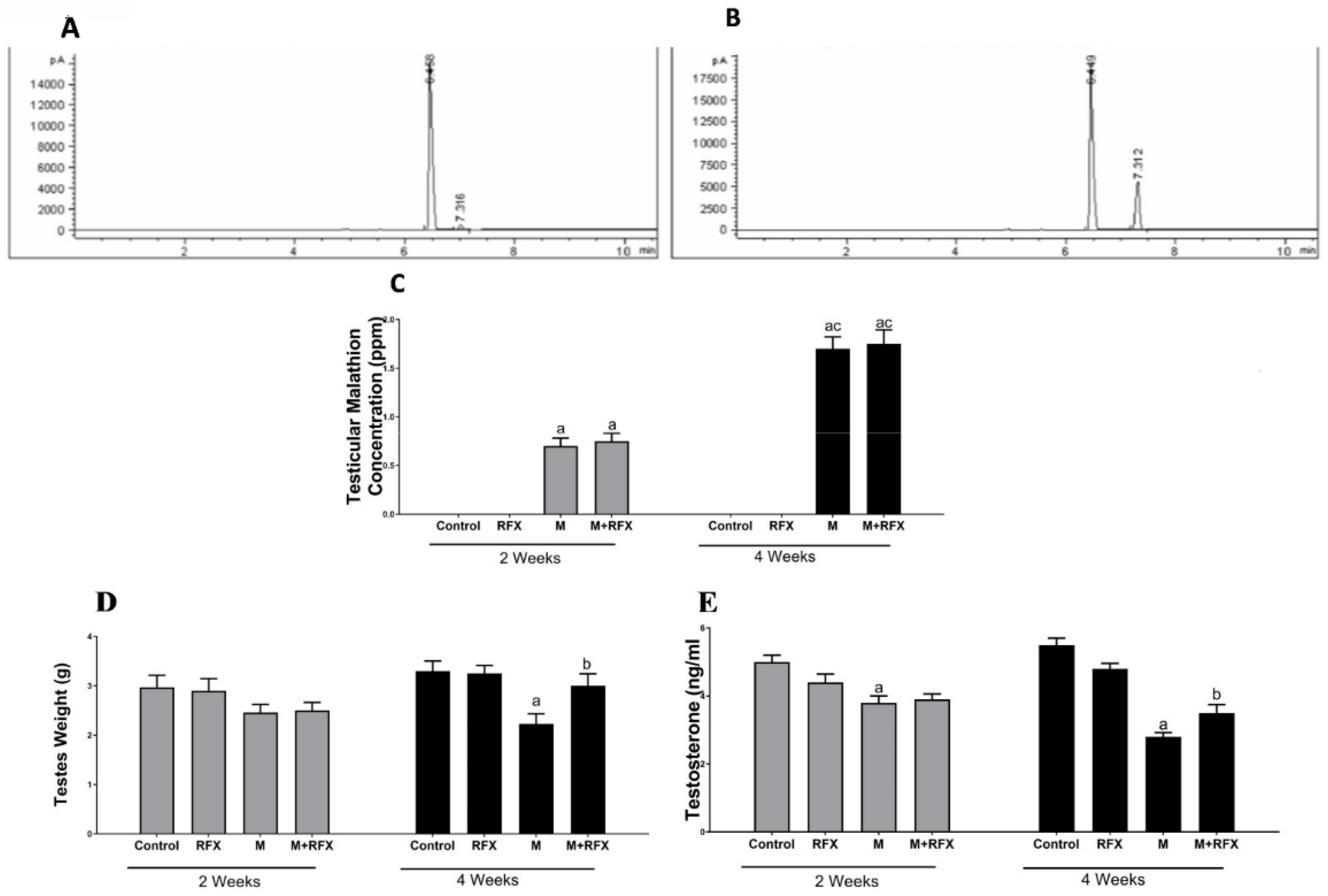 Molecules 27 04069 g001