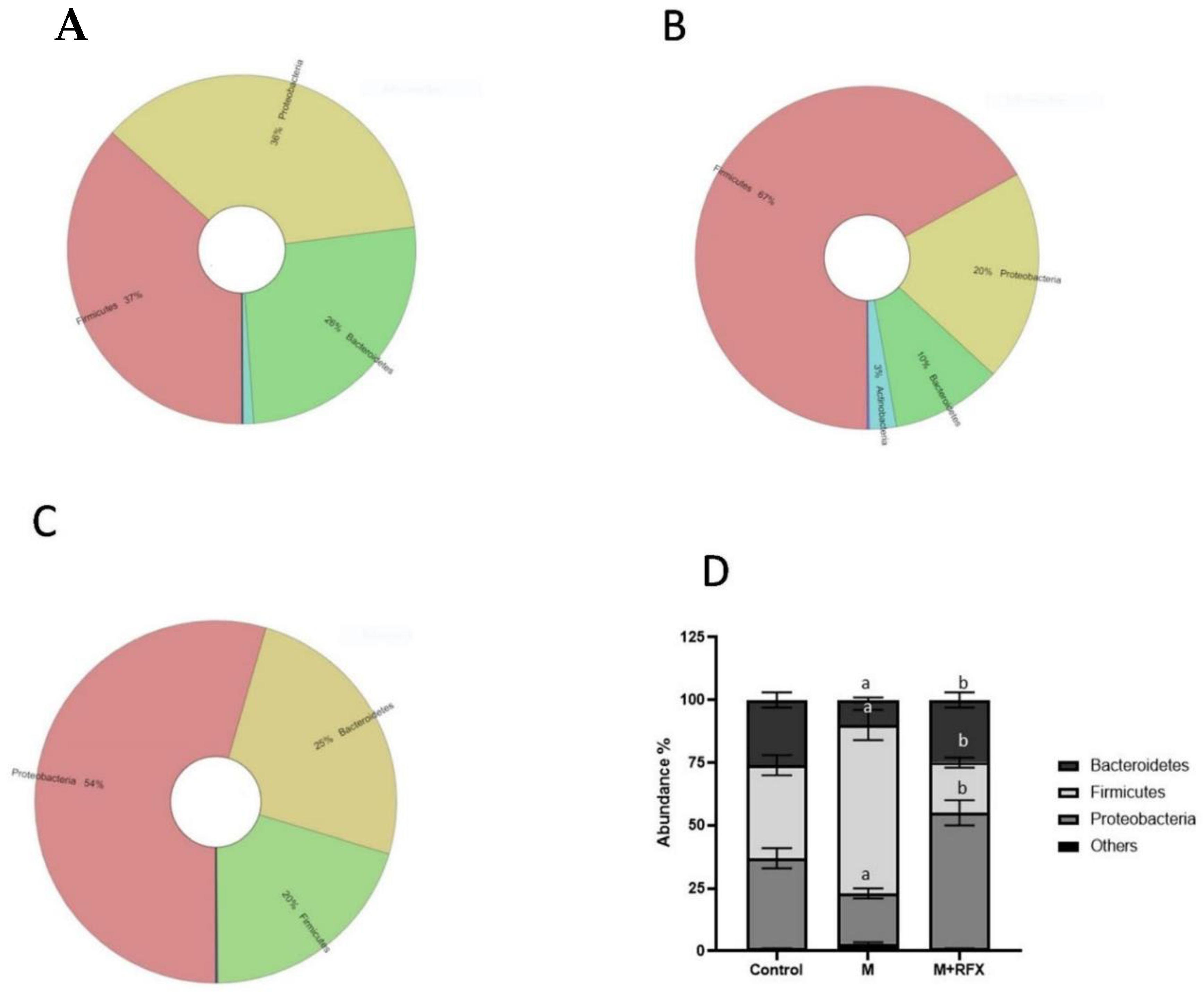 Molecules 27 04069 g006