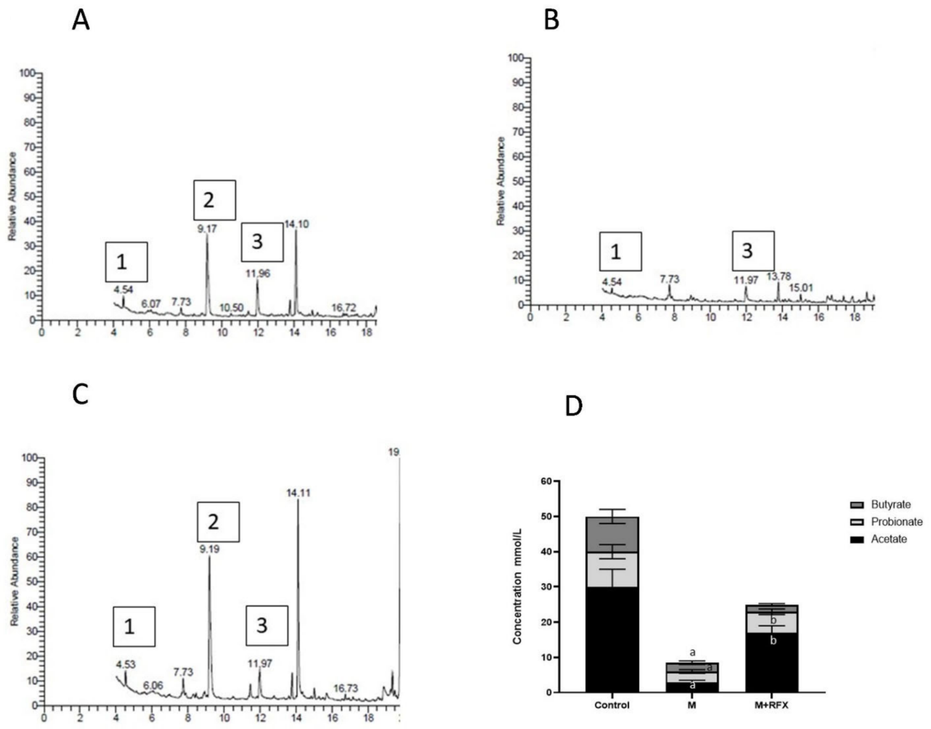 Molecules 27 04069 g009