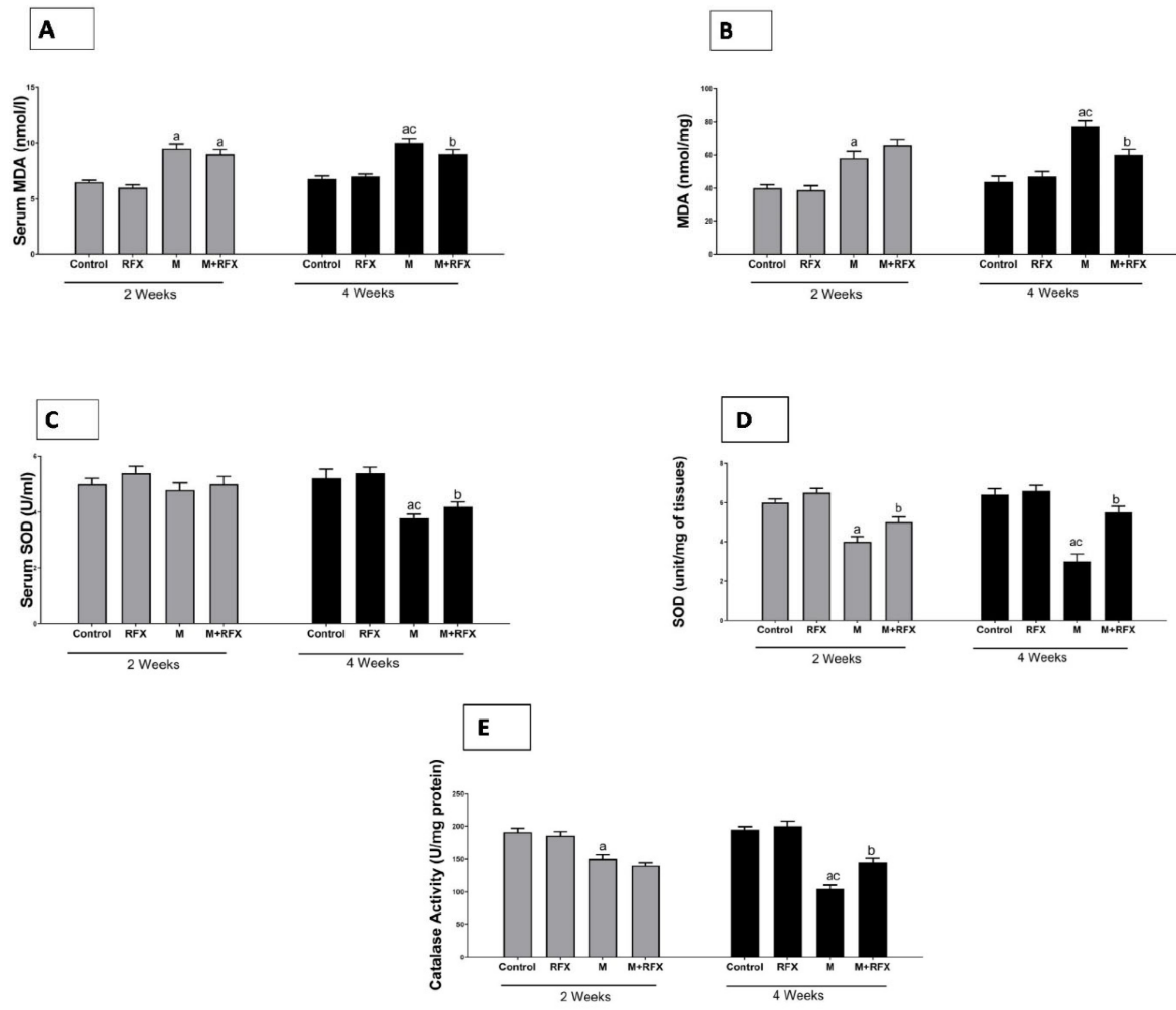Molecules 27 04069 g010