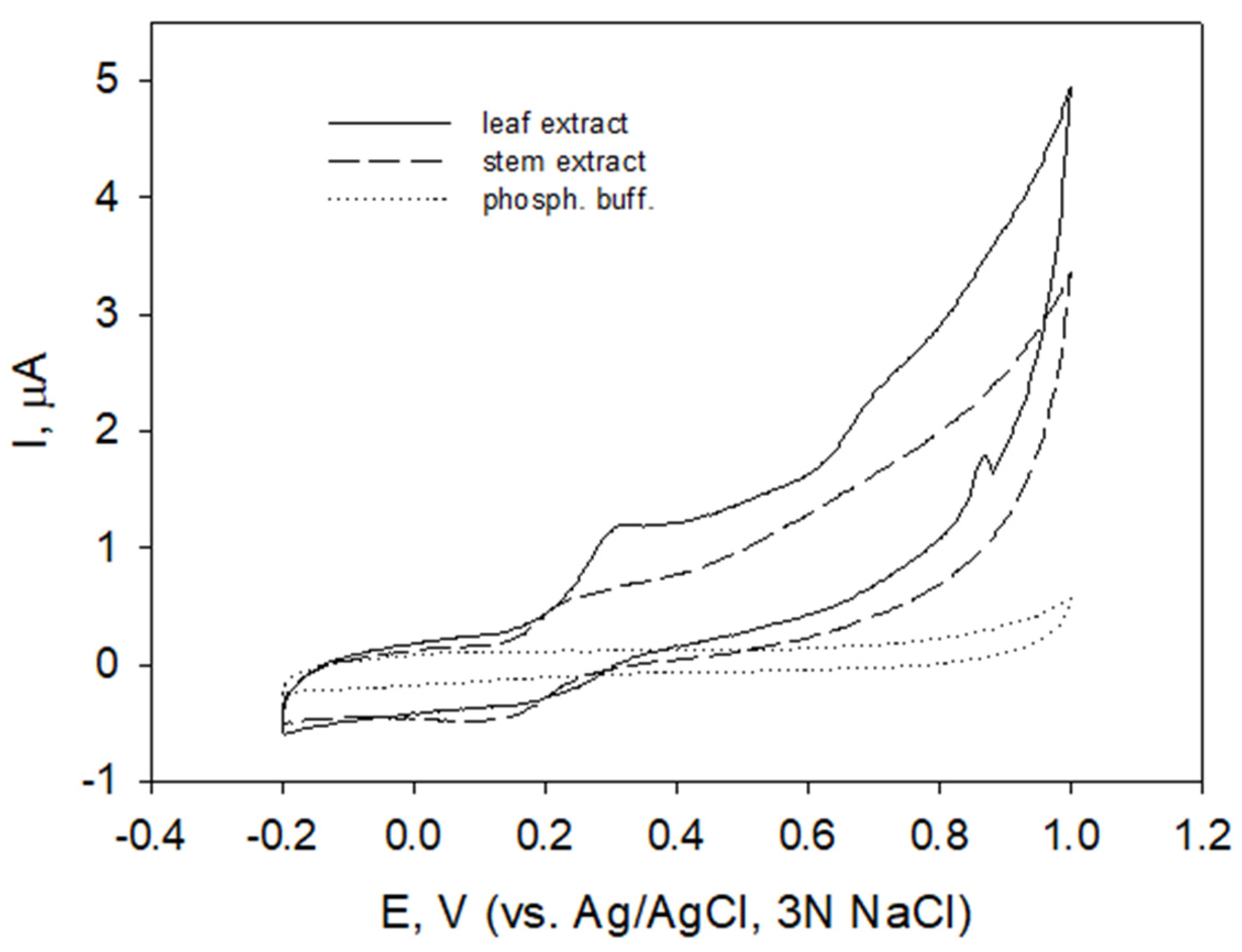 Molecules 27 04073 g001