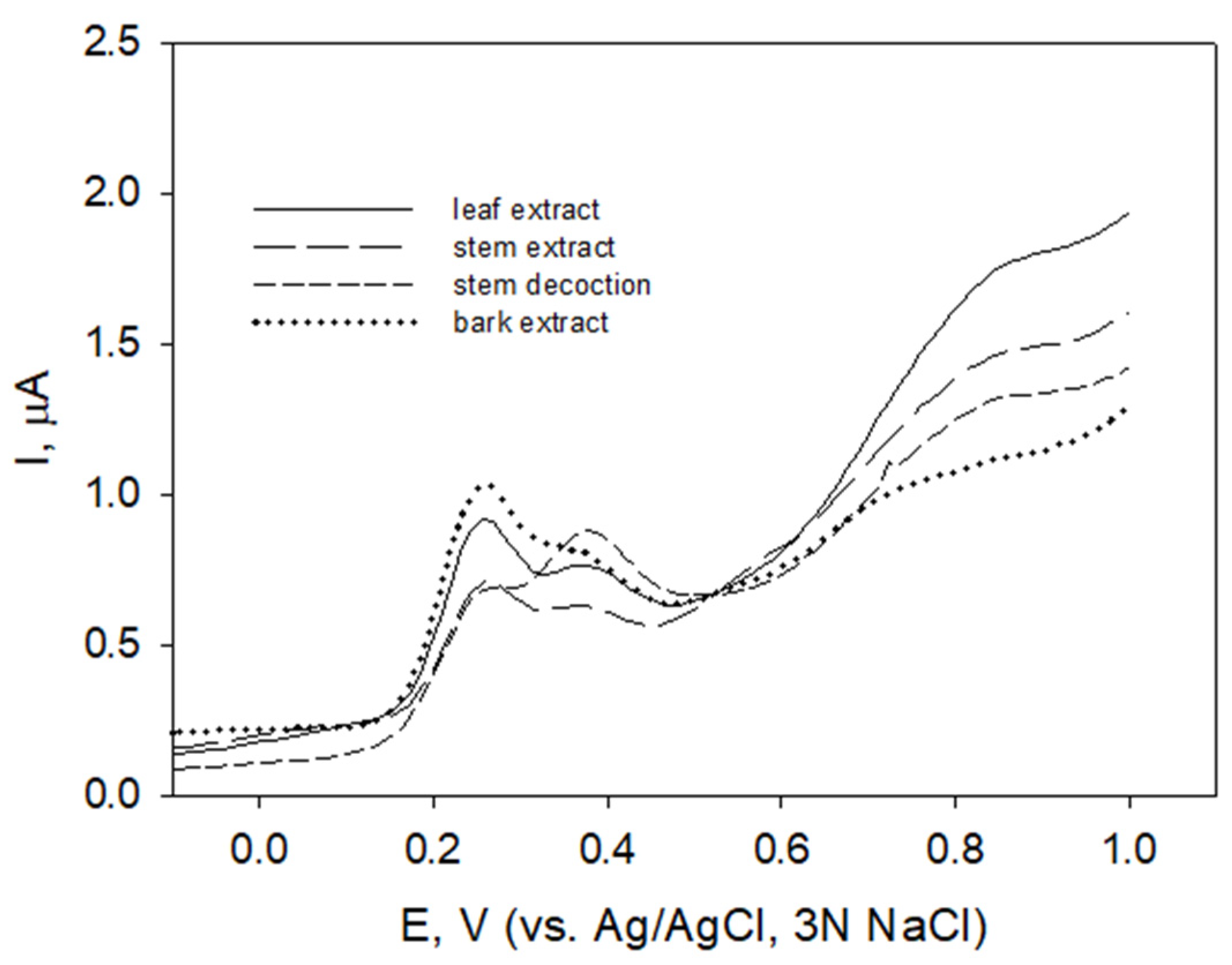 Molecules 27 04073 g002