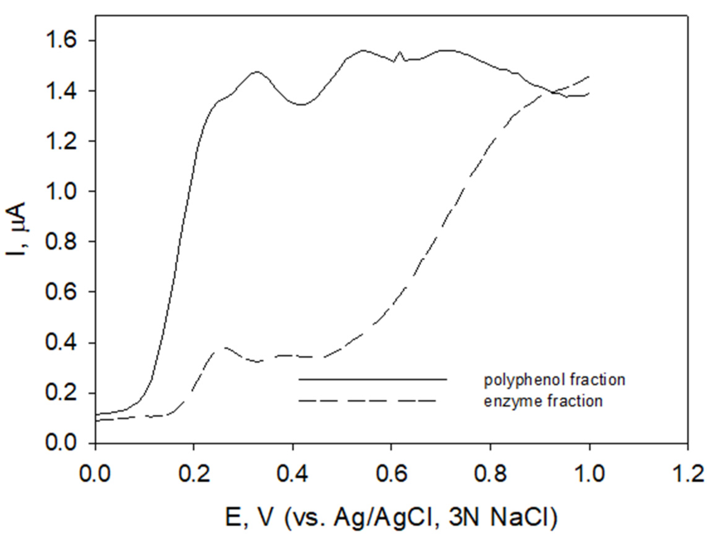 Molecules 27 04073 g003
