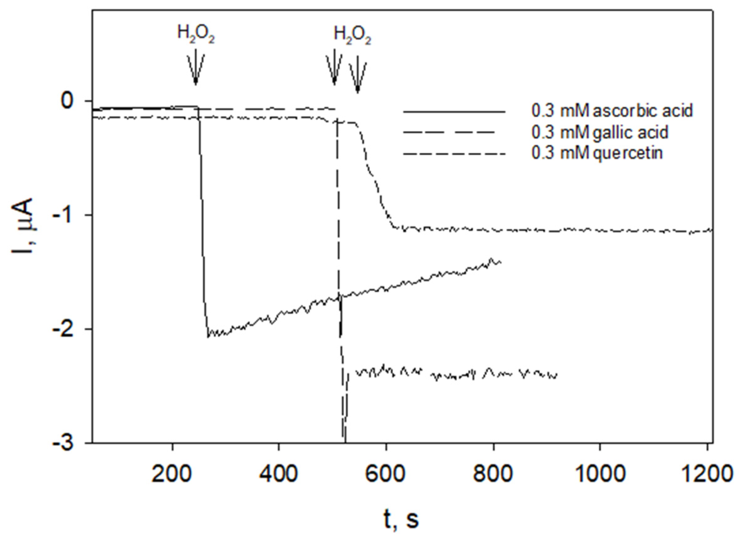 Molecules 27 04073 g006