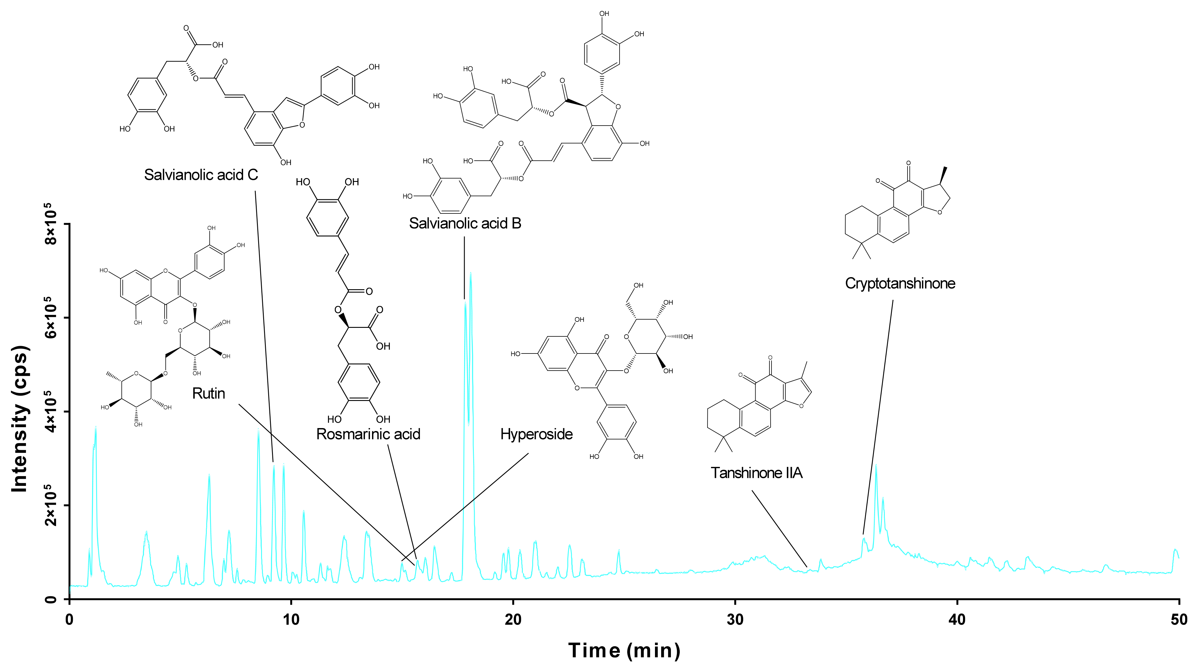 Molecules 27 04075 g001